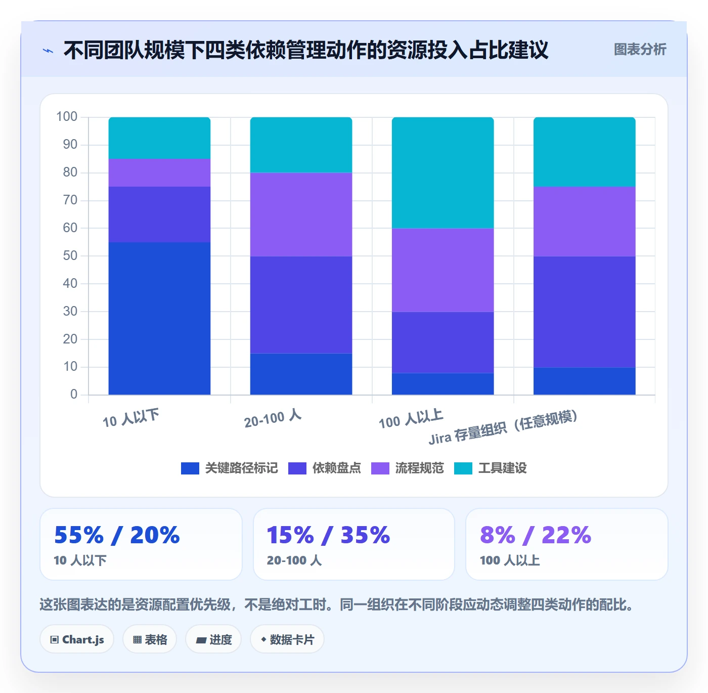 FF怎么做?管理层入门指南:任务依赖从0到1
