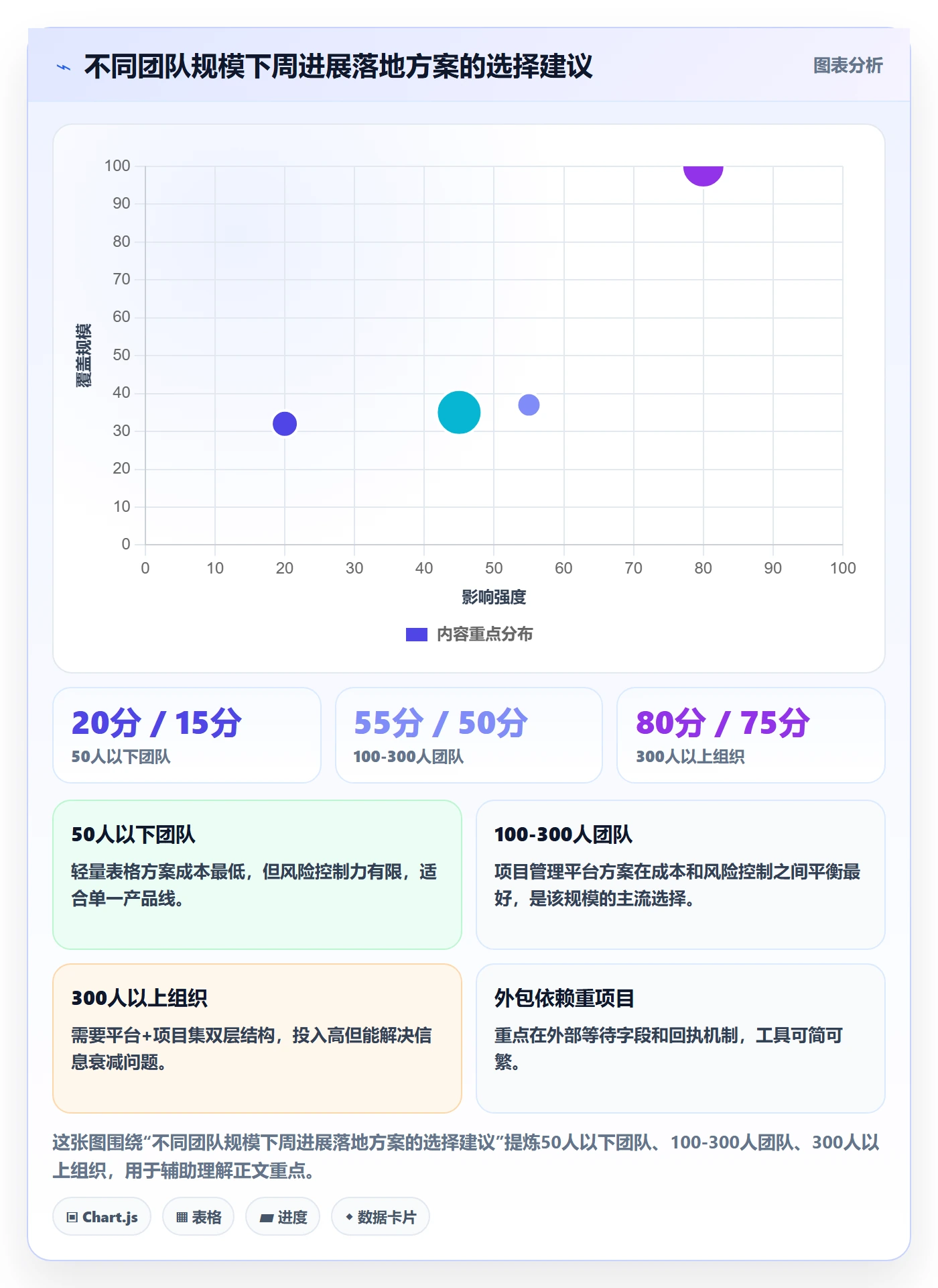 周进展实操方法：PMO提升进度跟踪效率的落地方案方法与模板