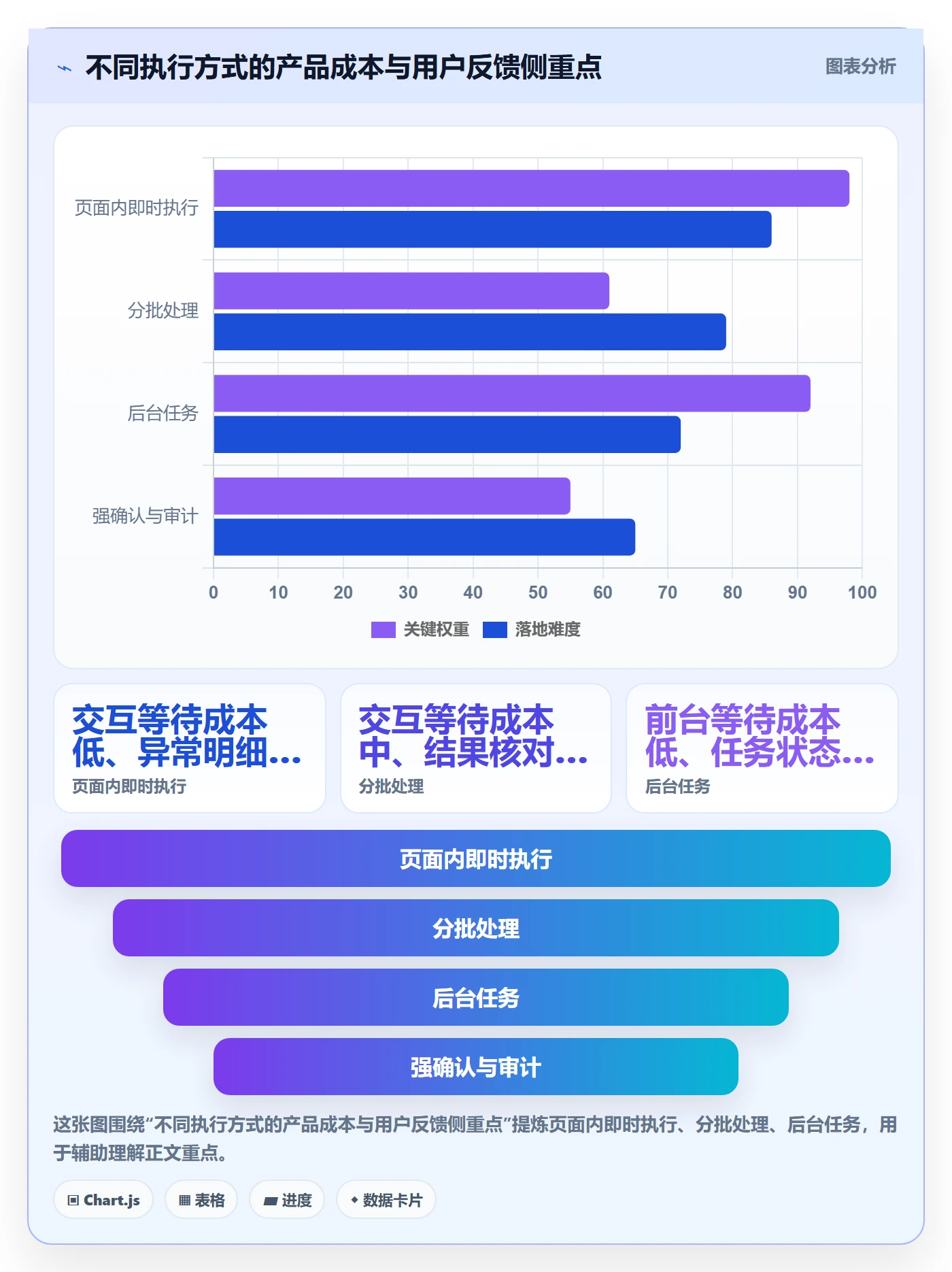 批量操作最佳实践:产品经理列表视图风险控制,常见问题