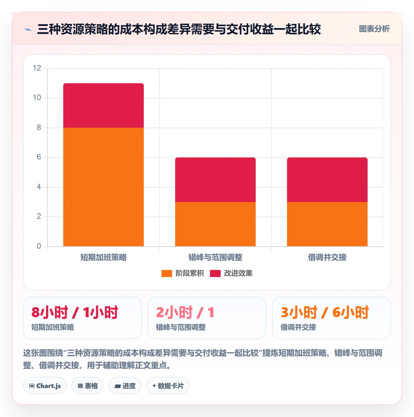 人力资源计划如何做好资源冲突？项目负责人数据分析与操作步骤