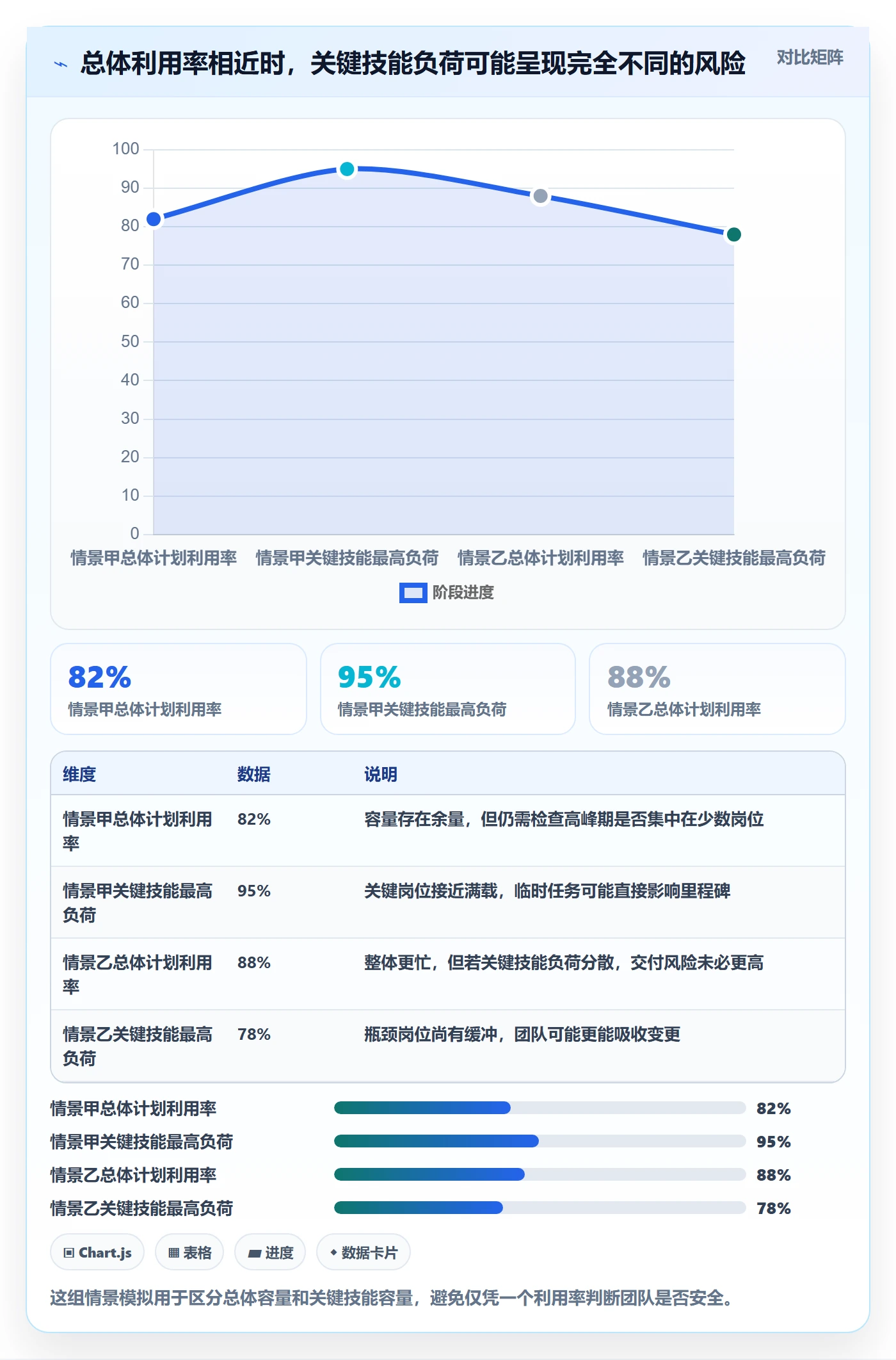 资源管理如何做好人员？跨部门团队数据分析与操作步骤