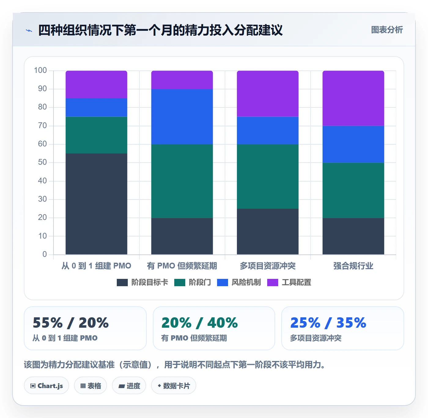 阶段目标实操方法:PMO提升项目目标效率的风险控制方法与模板