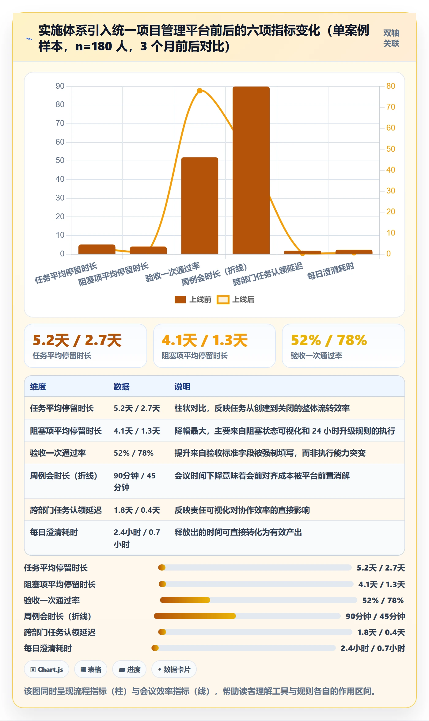开始怎么做?实施团队实操方法:任务执行从0到1