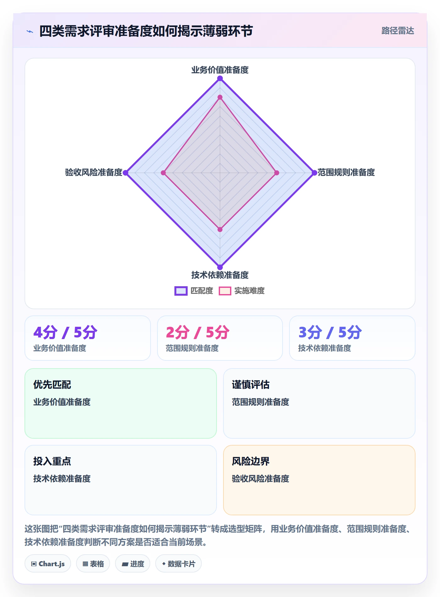 需求评审流程与规范：产品经理需求管理制度设计关键指标