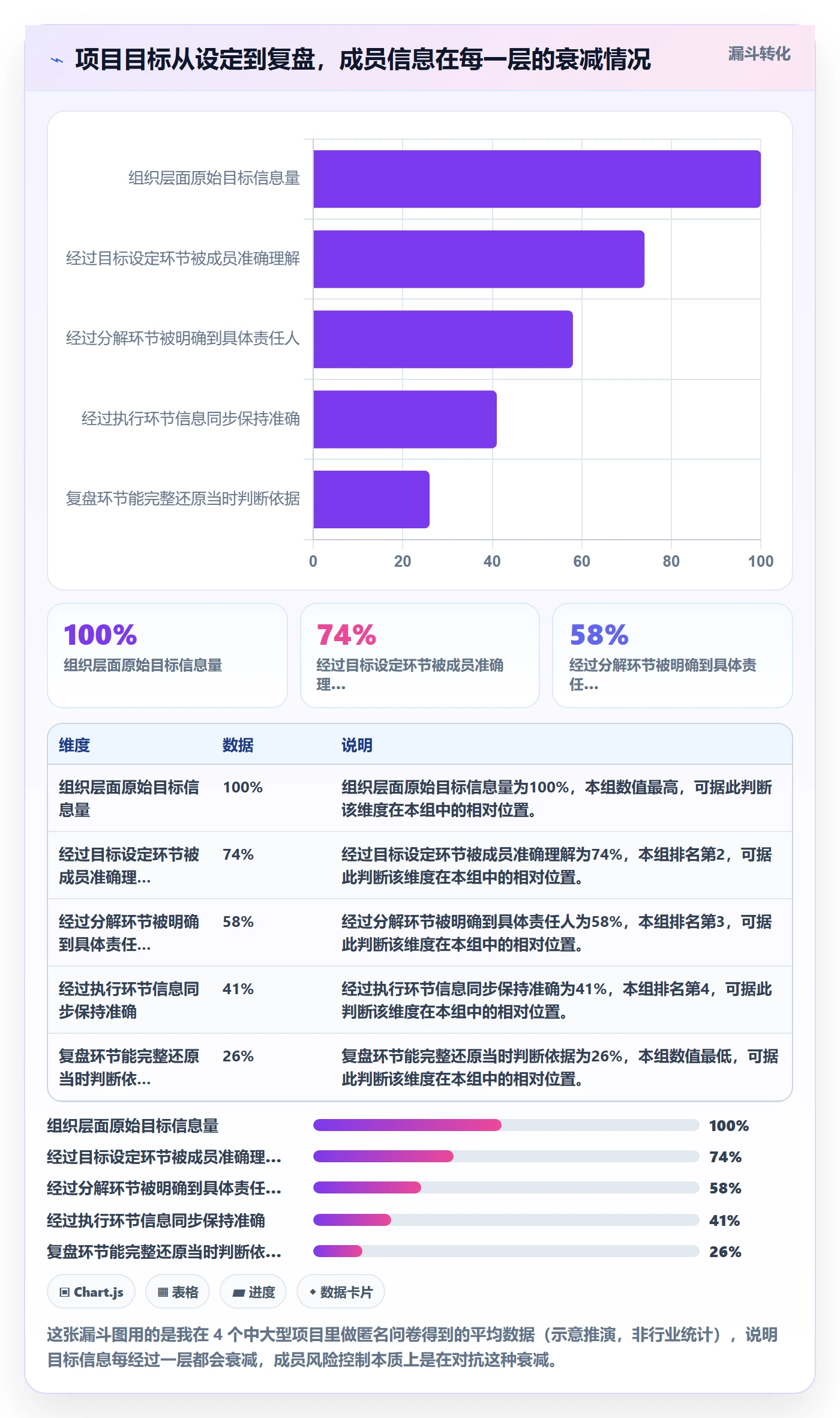 项目目标项目目标全流程:项目成员风险控制与一文讲清