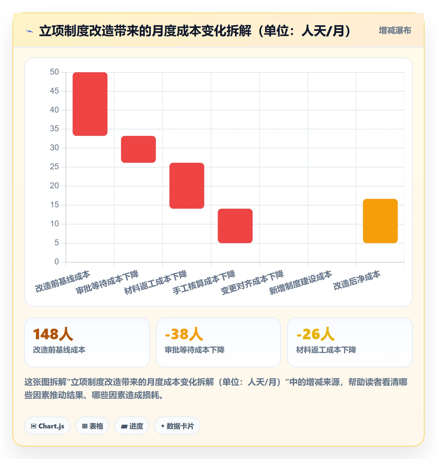 立项审批管理方法大全:产品经理项目立项制度设计落地清单