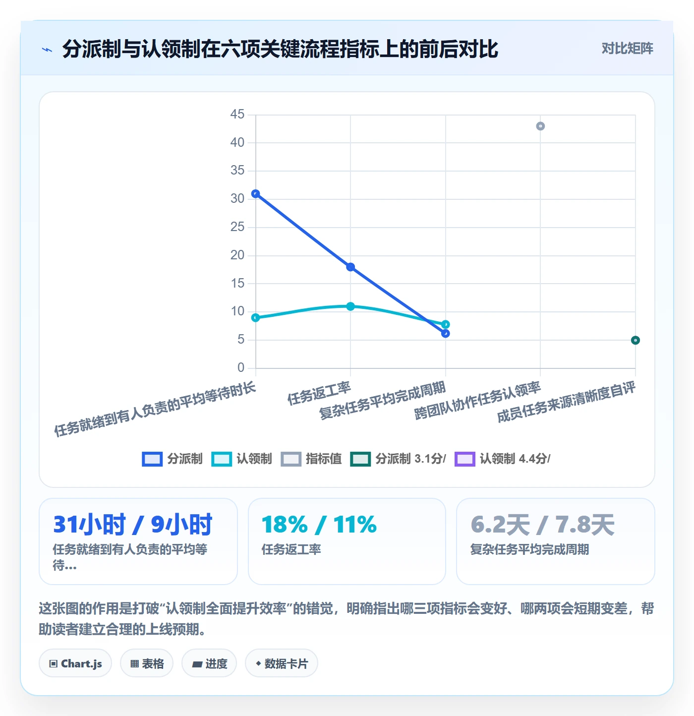 认领实操方法：PMO提升任务分派效率的协同管理方法与模板