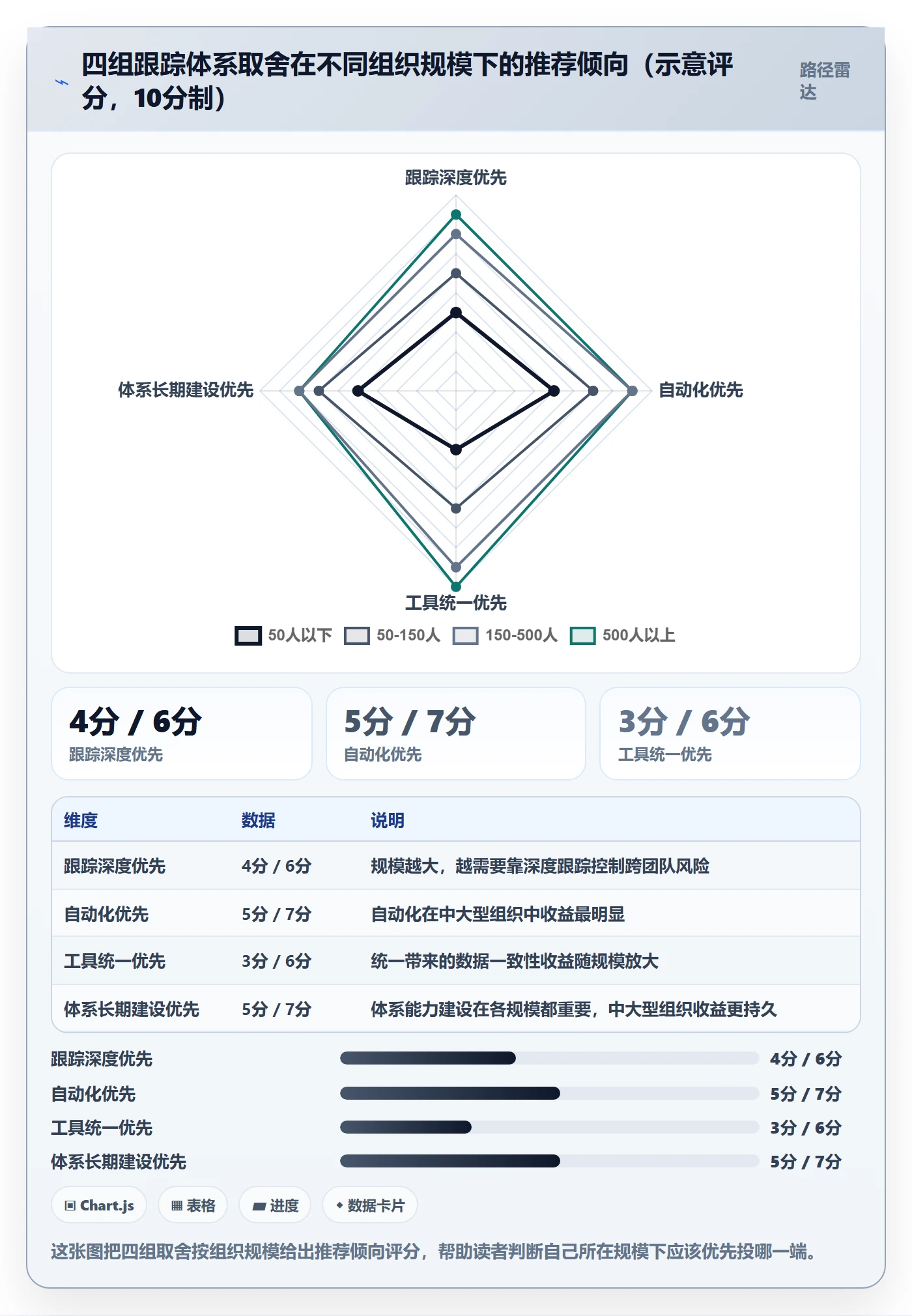 追踪管理方法大全:企业管理者进度跟踪落地方案落地清单