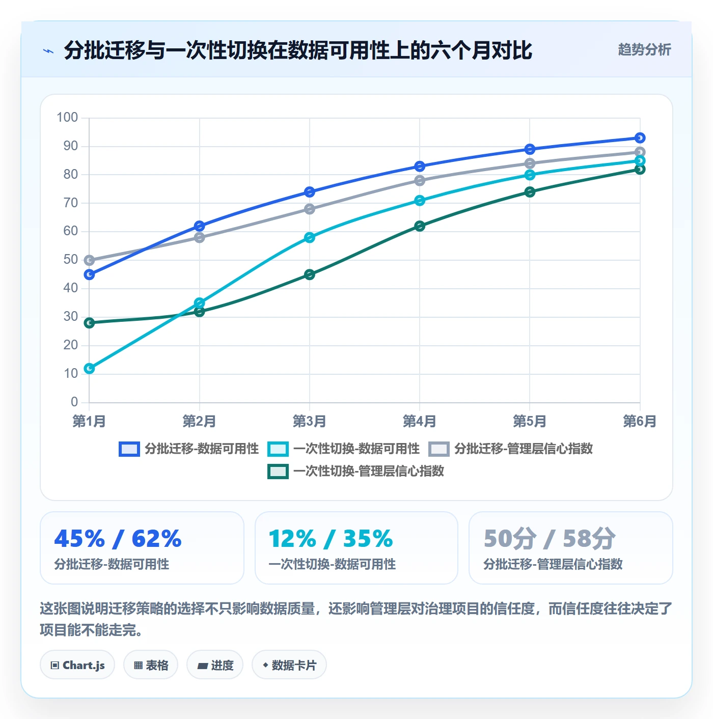 项目模板流程与规范:管理层项目模板制度设计关键指标
