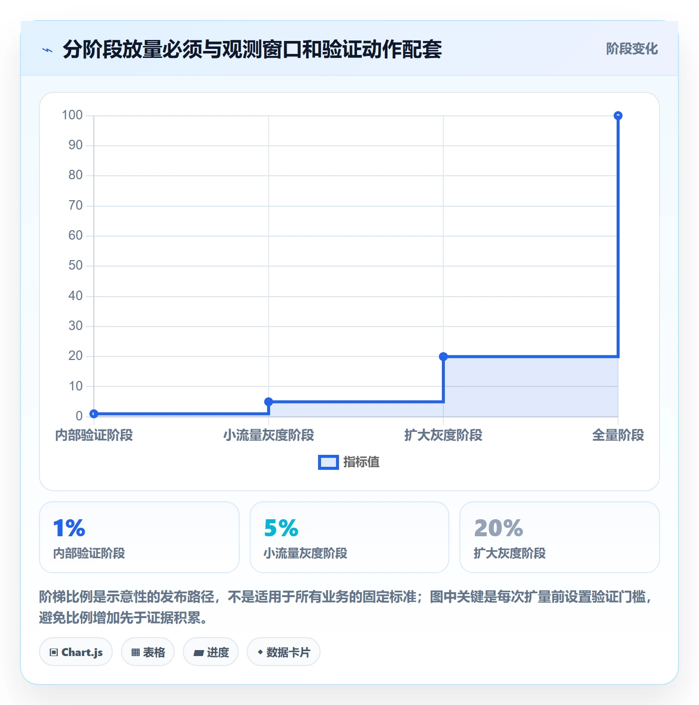 上线管理指南：项目负责人如何做好发布管理，数据分析全流程