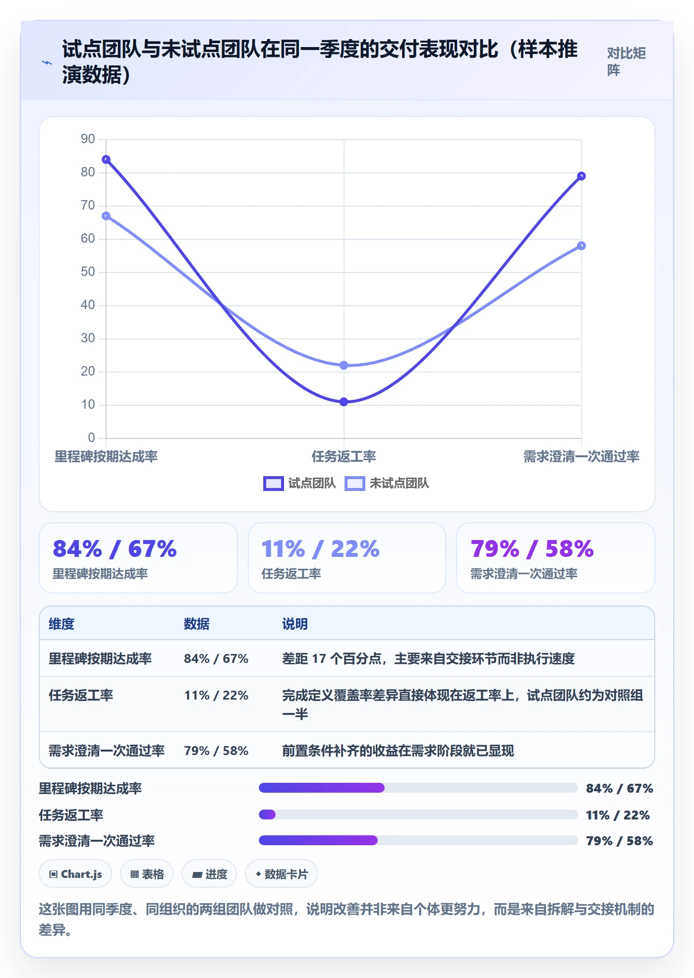 项目目标如何做好目标拆解?项目成员流程优化与操作步骤