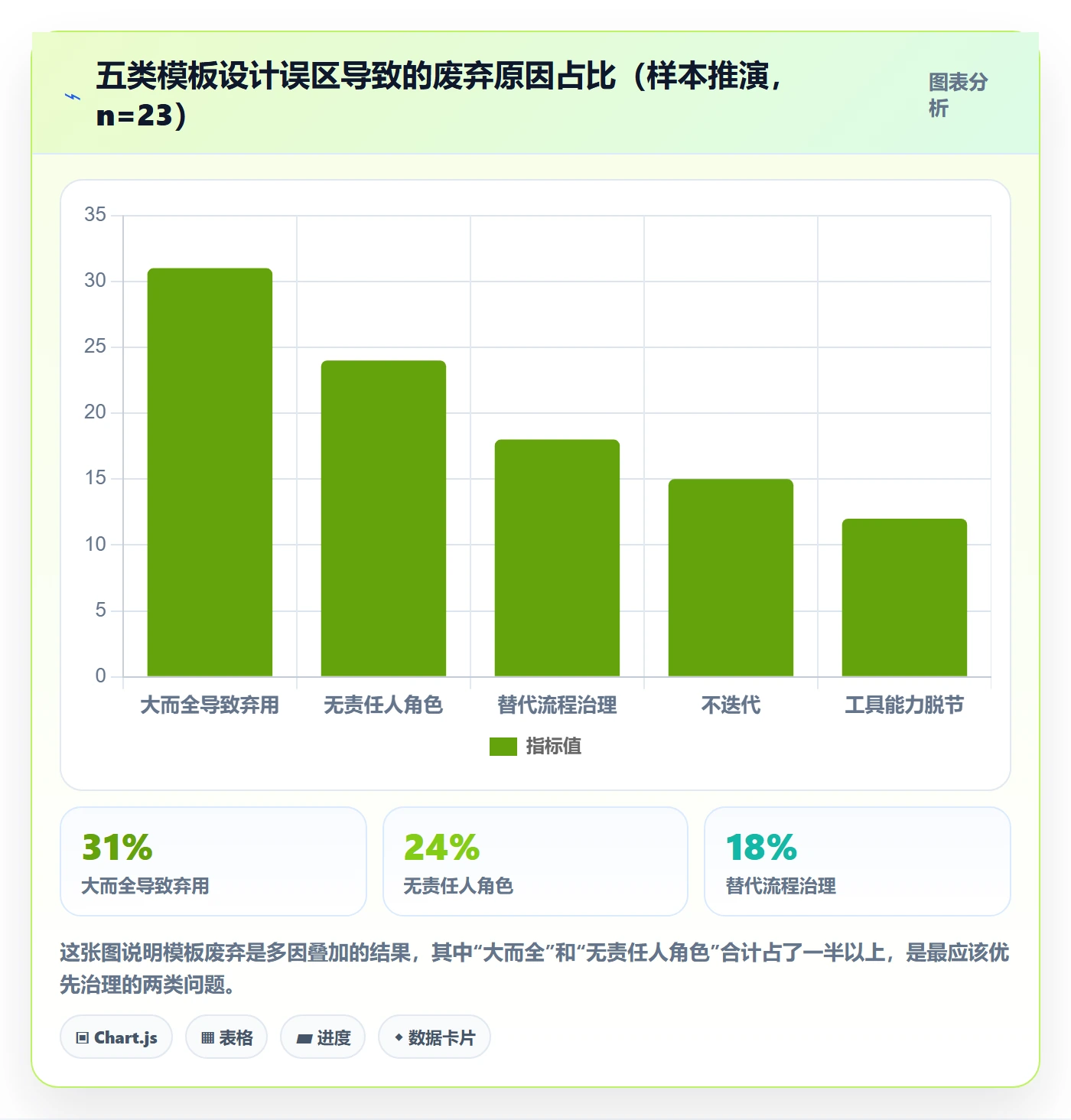 项目模板如何做好模板任务?产品经理制度设计与操作步骤