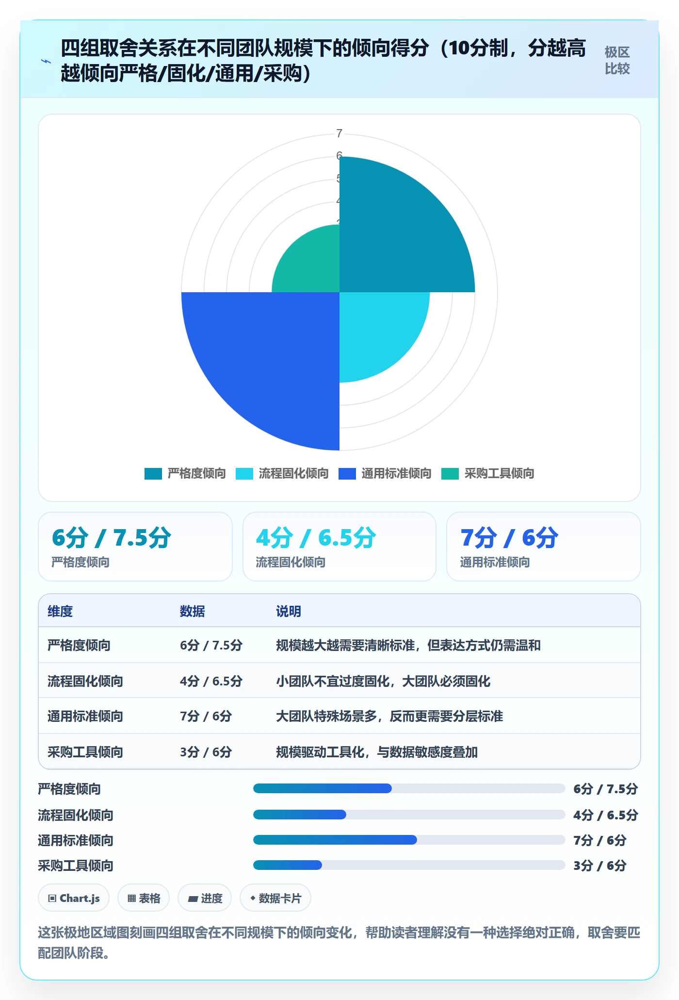驳回管理方法大全:企业管理者任务验收风险控制落地清单