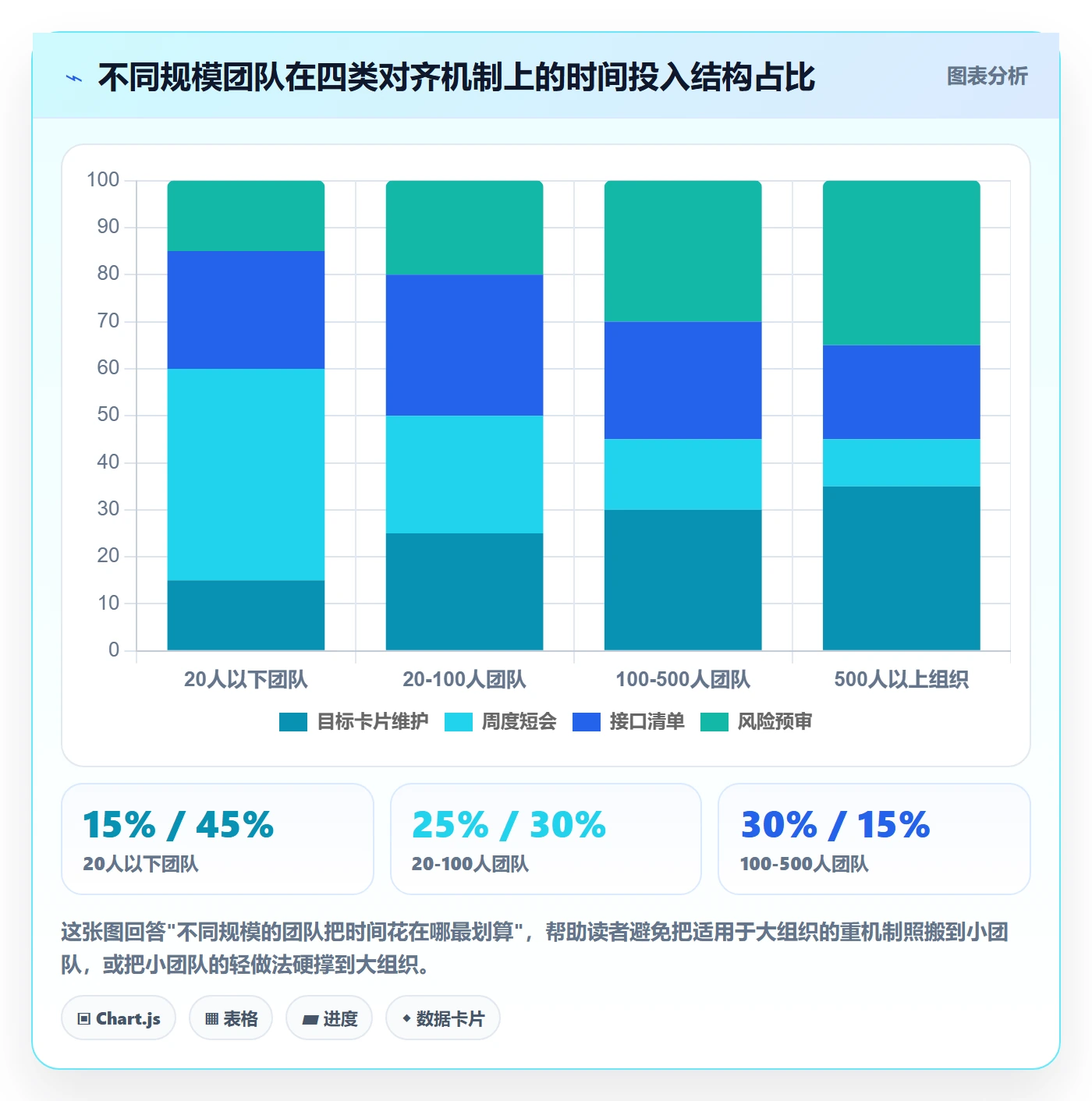目标对齐怎么做？项目成员风险控制：项目目标从0到1