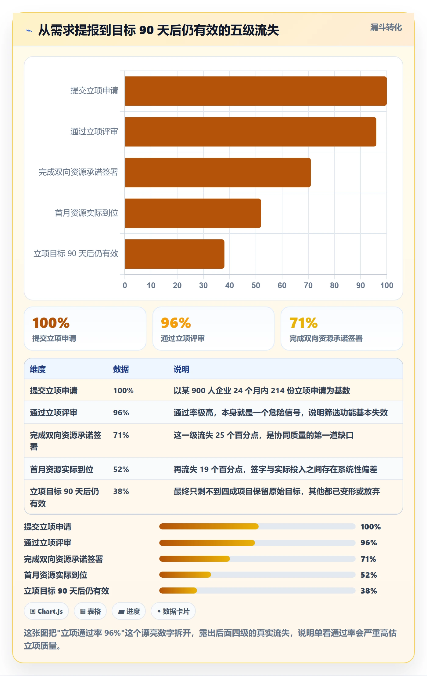 项目目标流程与规范:管理层项目立项协同管理关键指标