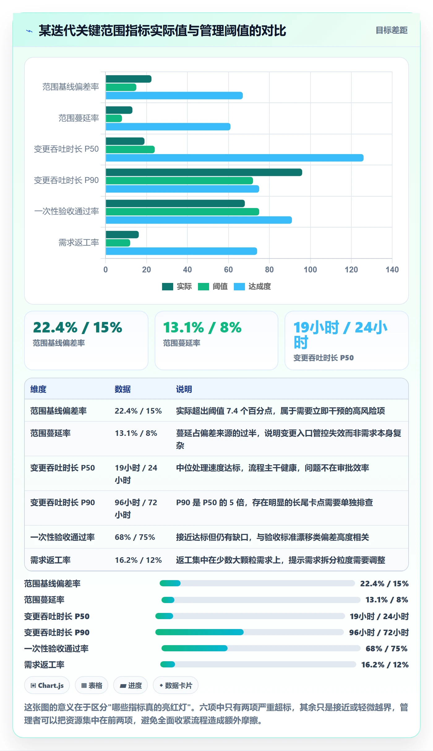Scope流程与规范:项目成员项目范围数据分析关键指标