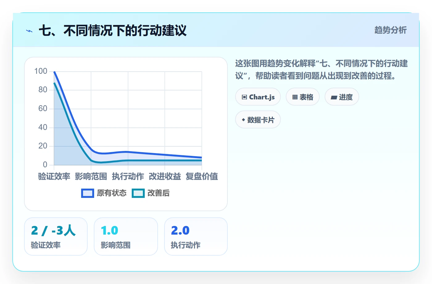 七、不同情况下的行动建议