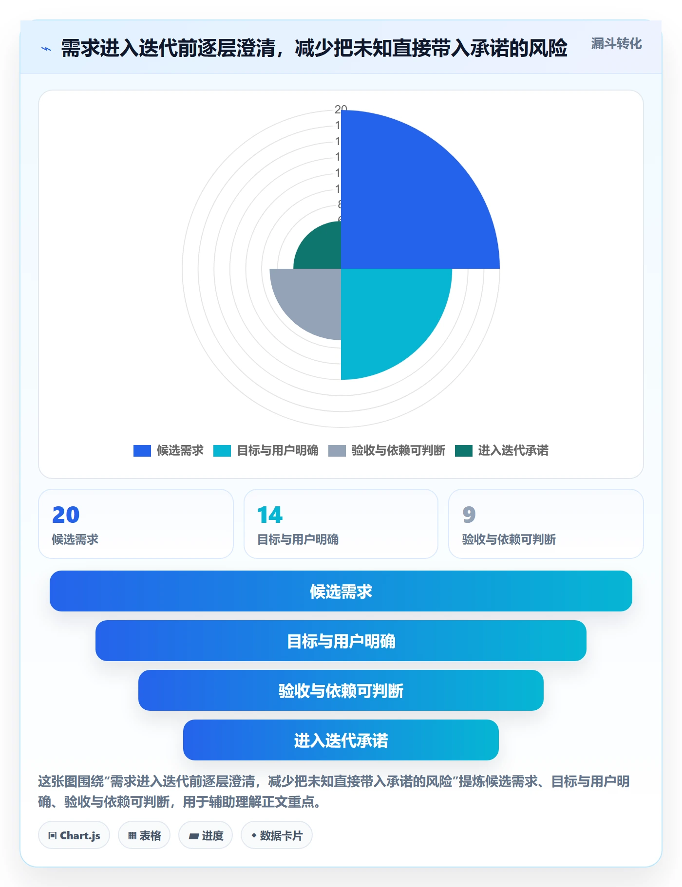 迭代最佳实践：产品经理敏捷项目实操方法，常见问题