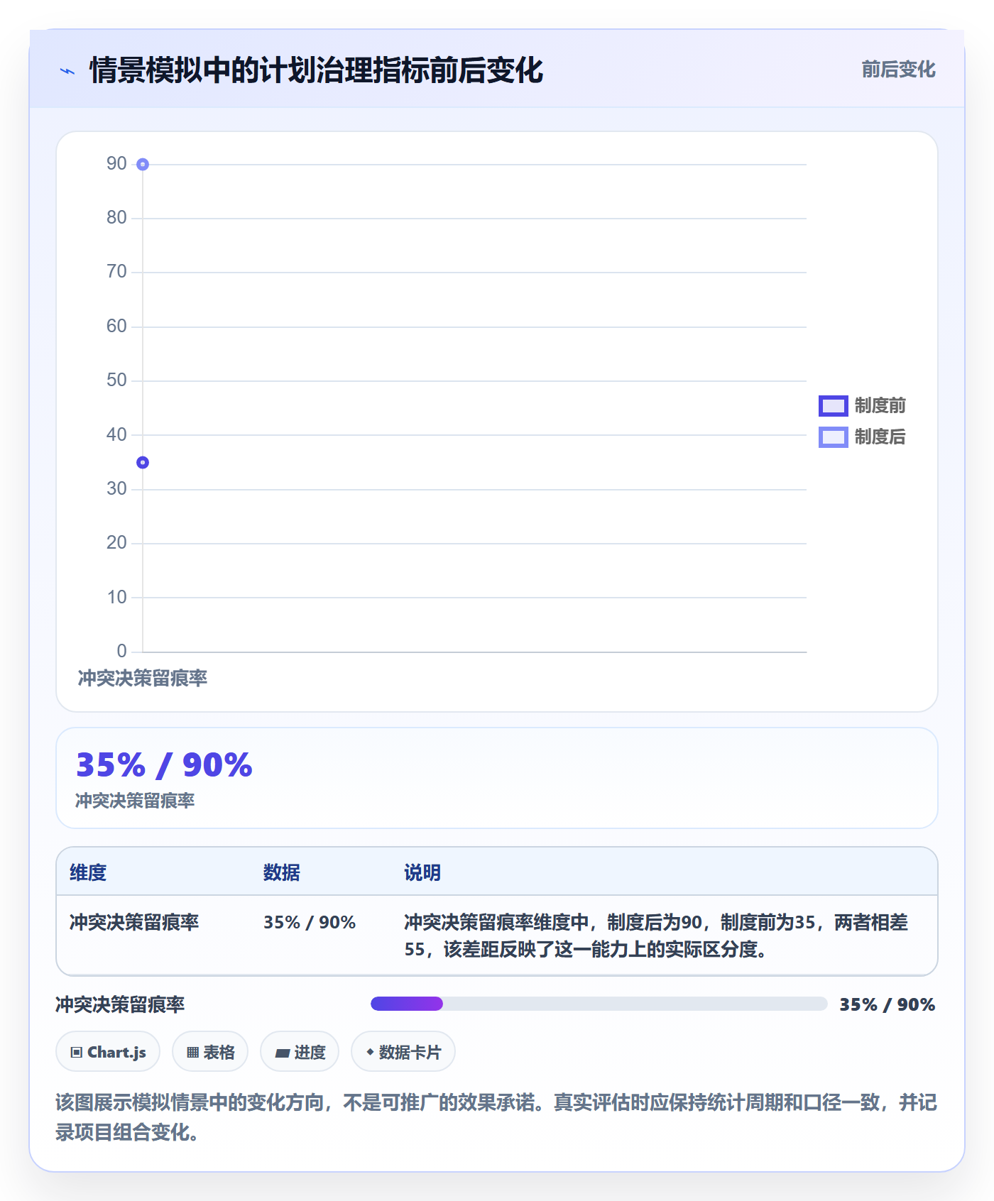 资源冲突实操方法：实施团队提升人力资源计划效率的制度设计方法与模板
