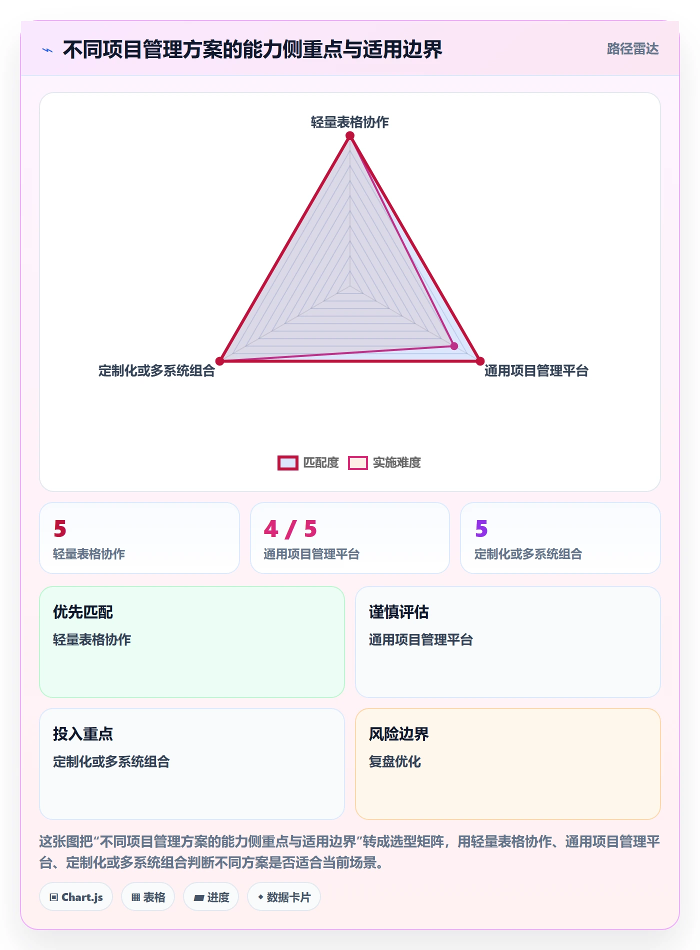 项目负责人管理方法大全:项目经理项目立项数据分析落地清单
