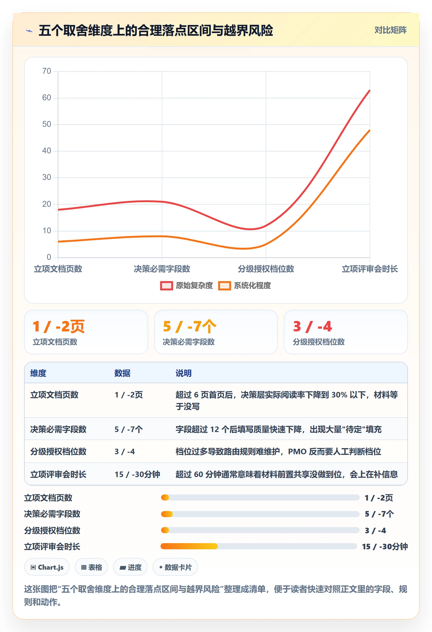 项目负责人最佳实践:PMO项目立项效率提升,常见问题