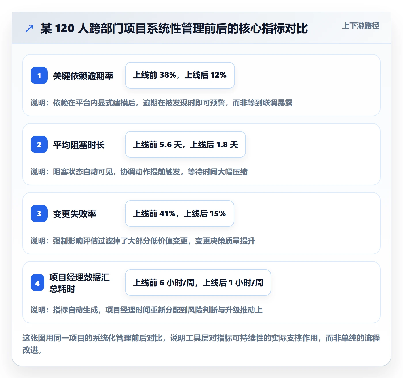 项目目标流程与规范:跨部门团队项目目标风险控制关键指标