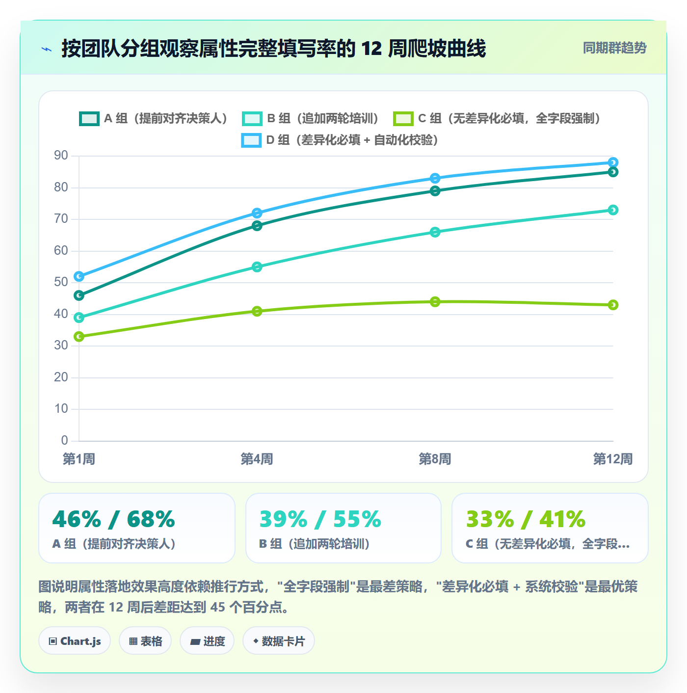 优先级管理指南:PMO如何做好任务属性,入门指南全流程