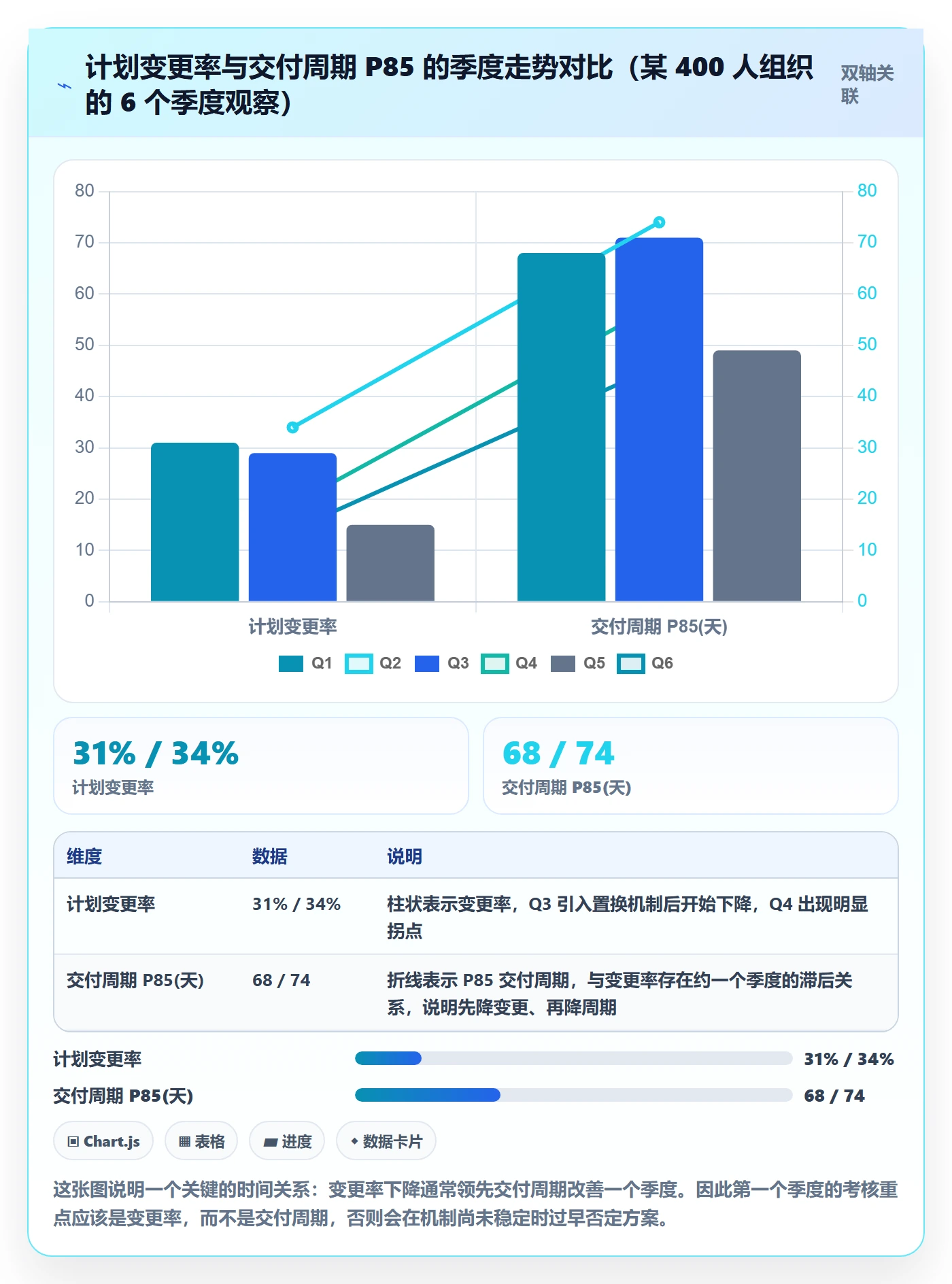 工作计划流程与规范:研发团队项目规划流程优化关键指标