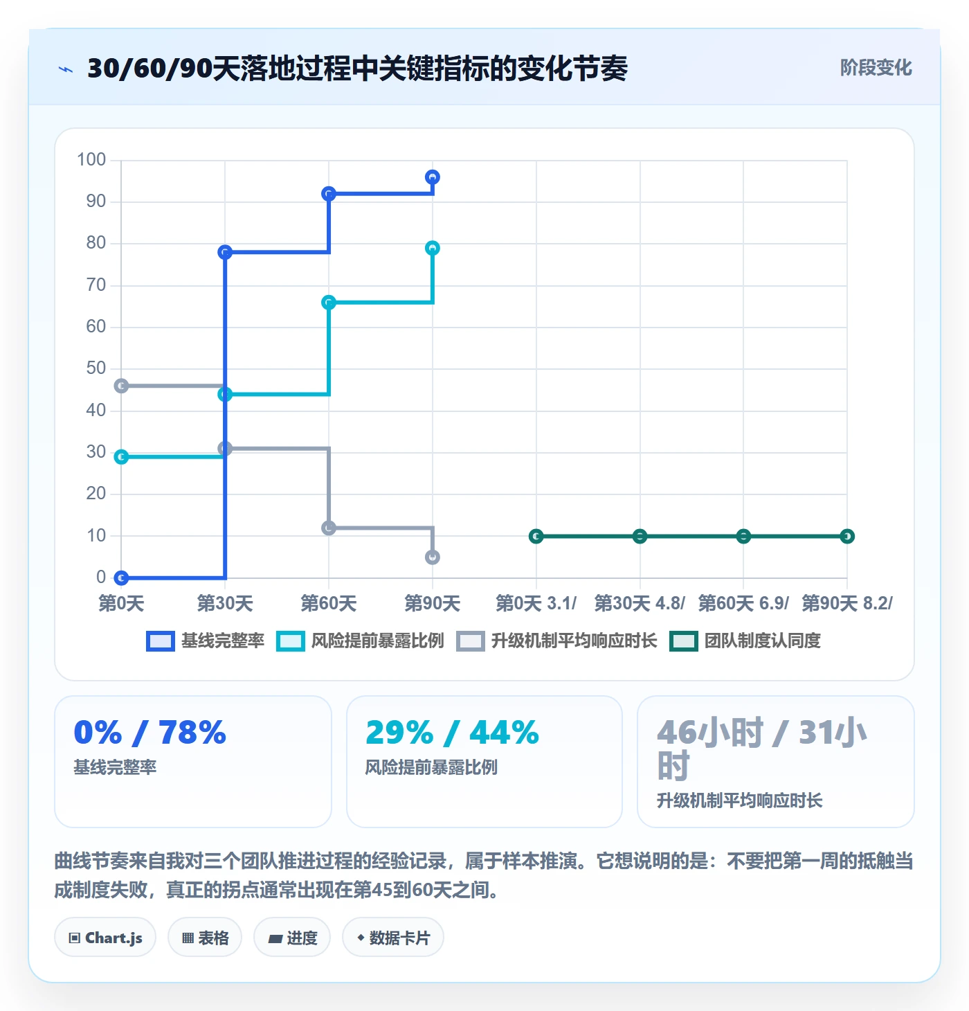 进度跟踪跟踪全流程:项目经理制度设计与一文讲清