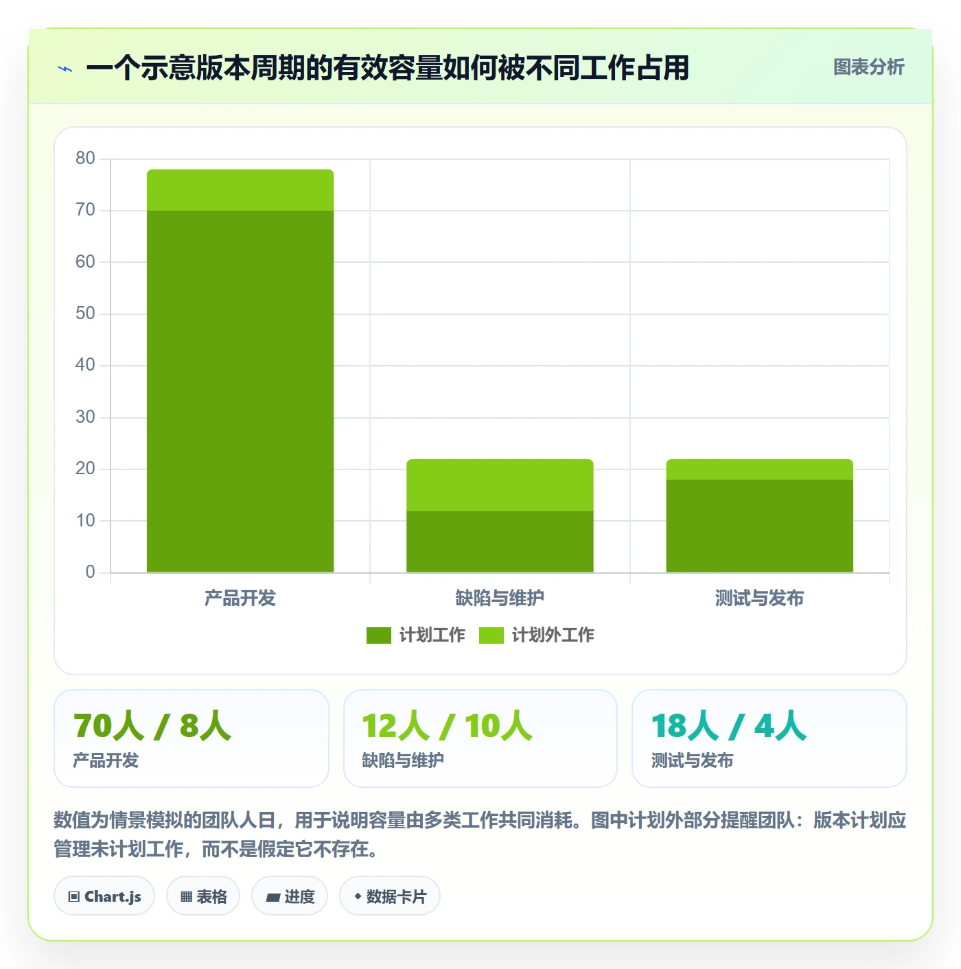 版本规划管理指南：跨部门团队如何做好需求排期，效率提升全流程