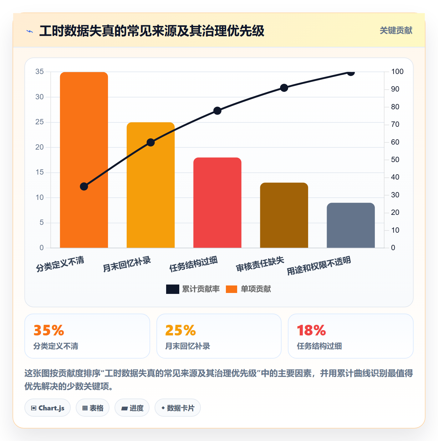工时怎么做?PMO效率提升:工时管理从0到1