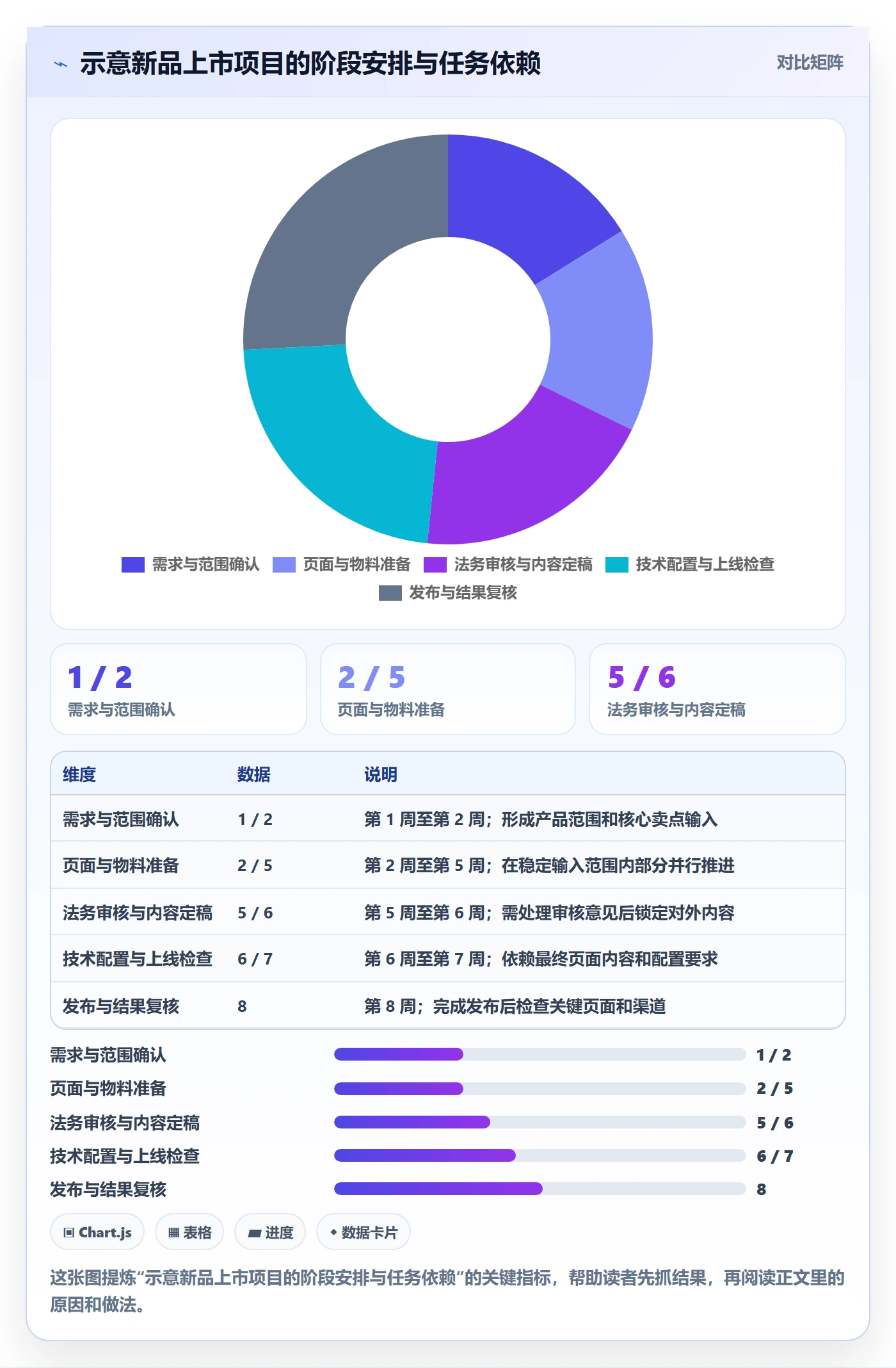 时间轴管理指南：跨部门团队如何做好甘特图，落地方案全流程