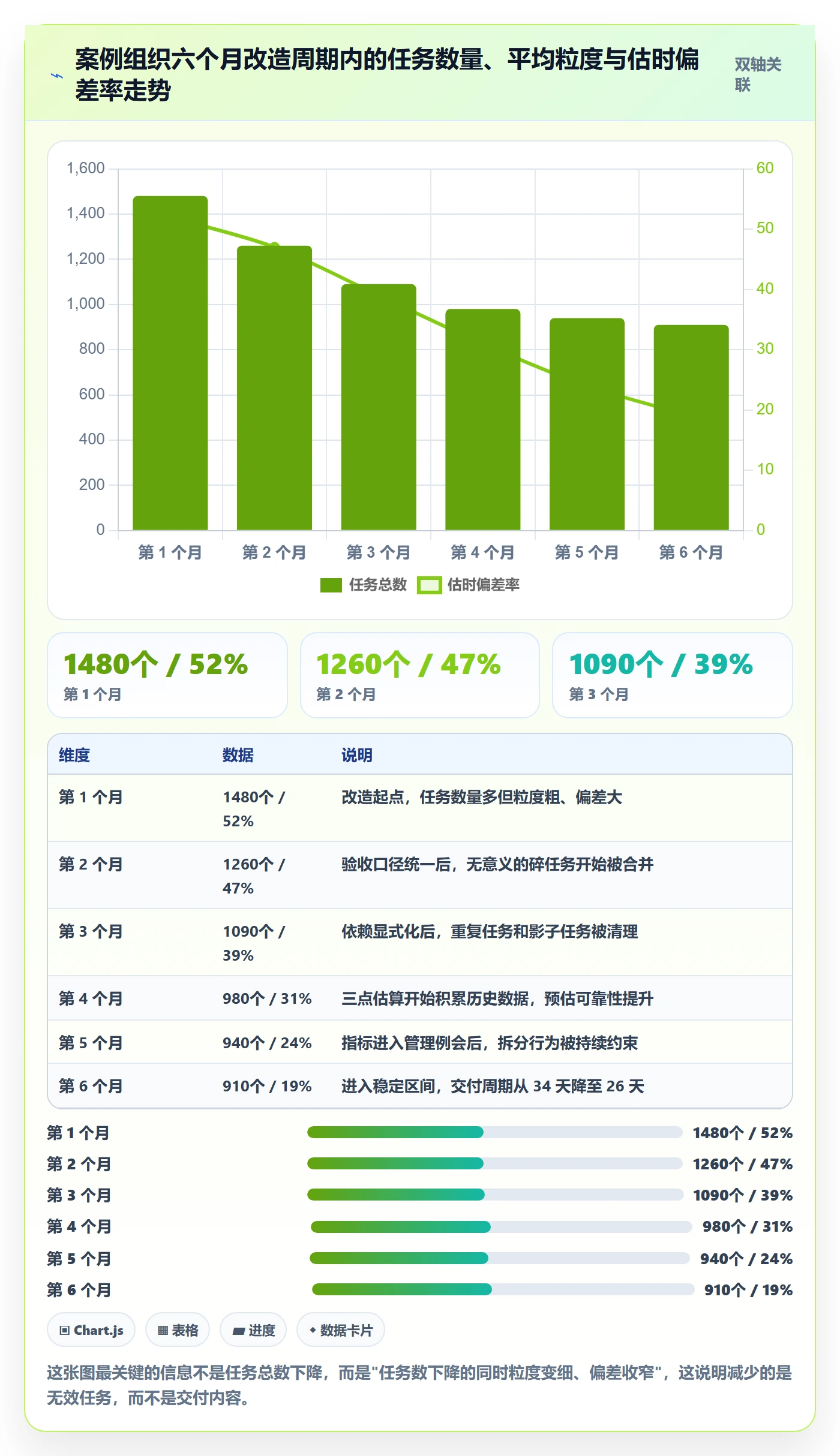 任务拆分流程与规范:管理层任务管理流程优化关键指标
