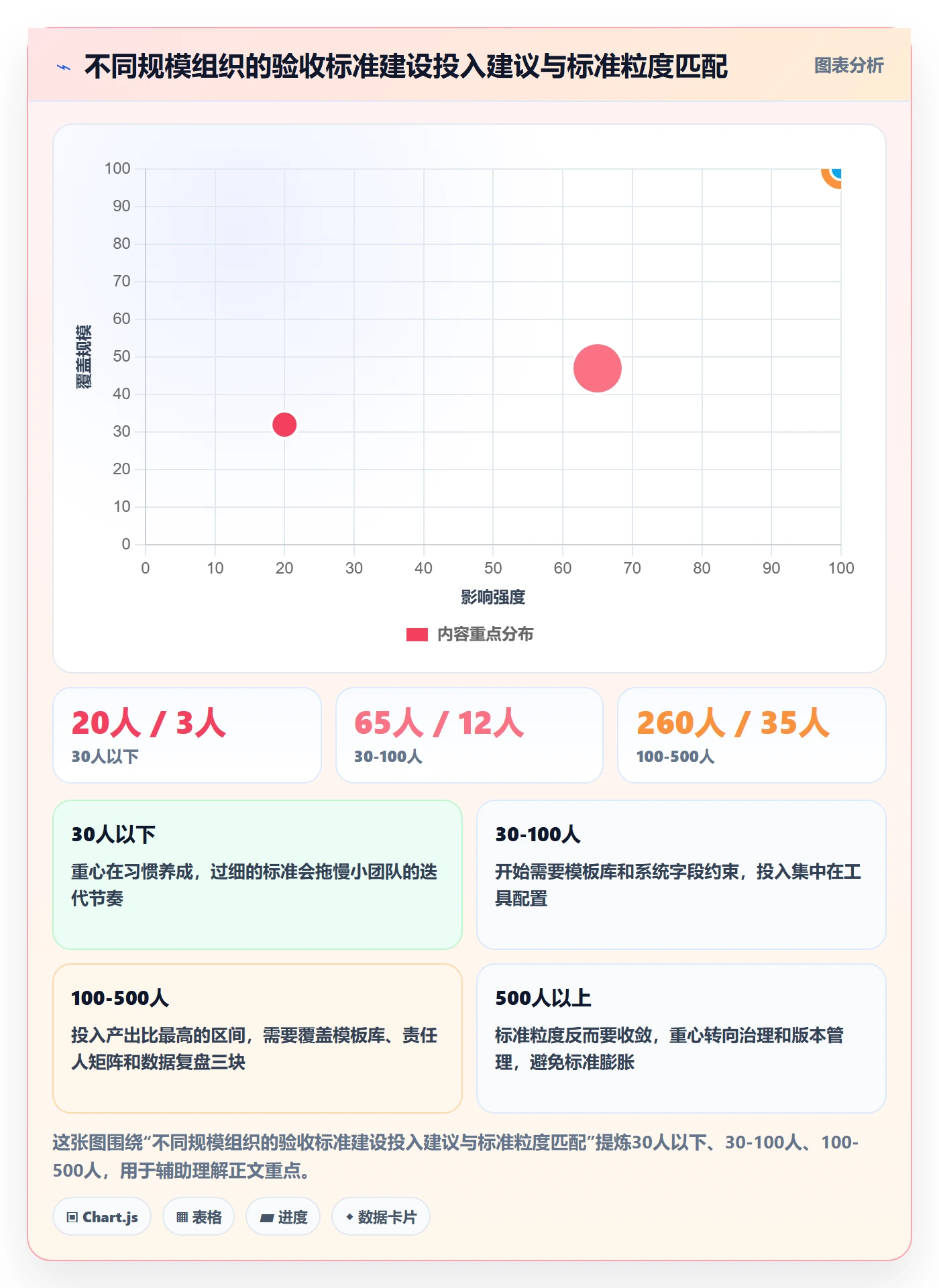 任务验收验收标准教程:企业管理者制度设计,避坑指南