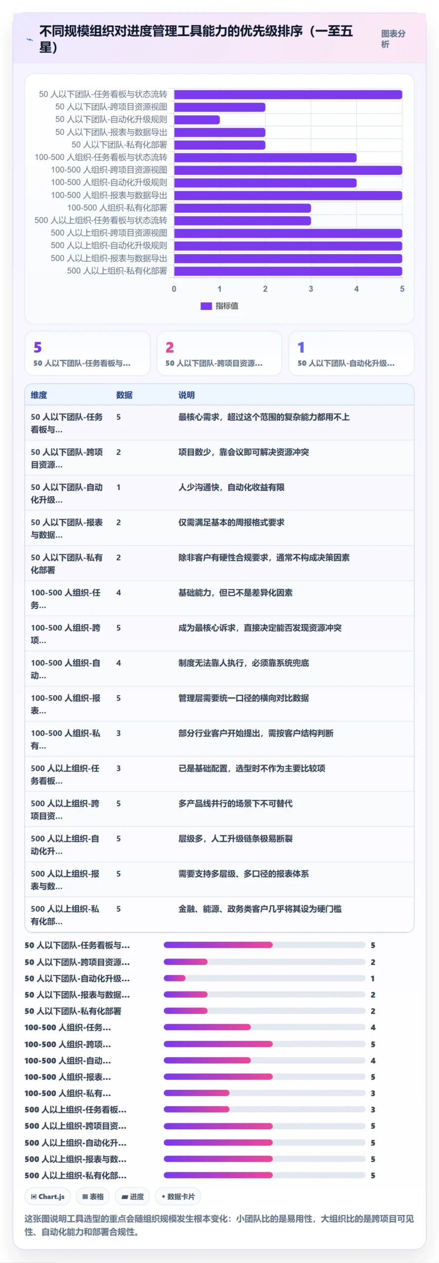 任务进度管理指南:实施团队如何做好进度管理,入门指南全流程