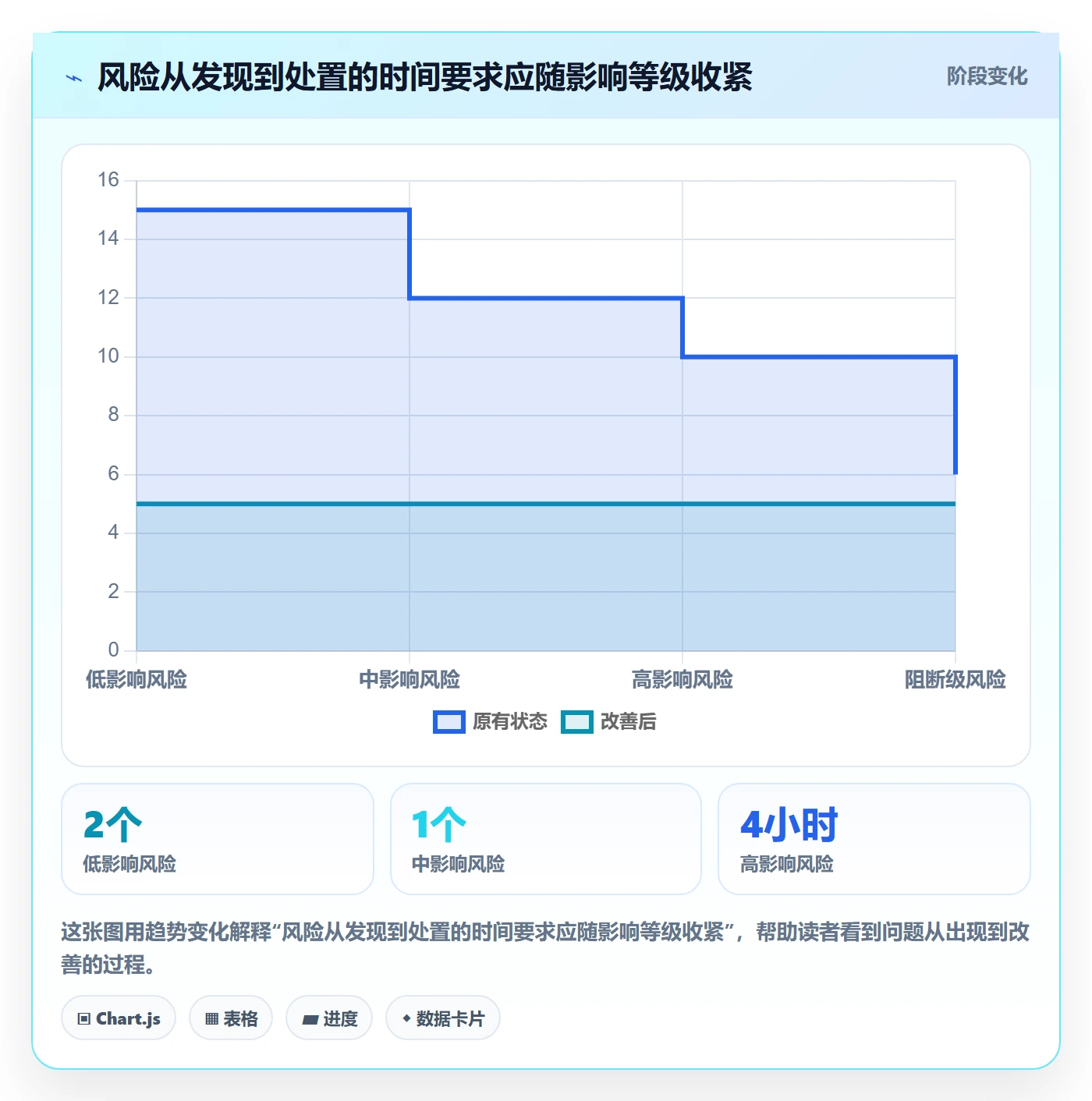 迭代管理迭代任务全流程：跨部门团队风险控制与一文讲清
