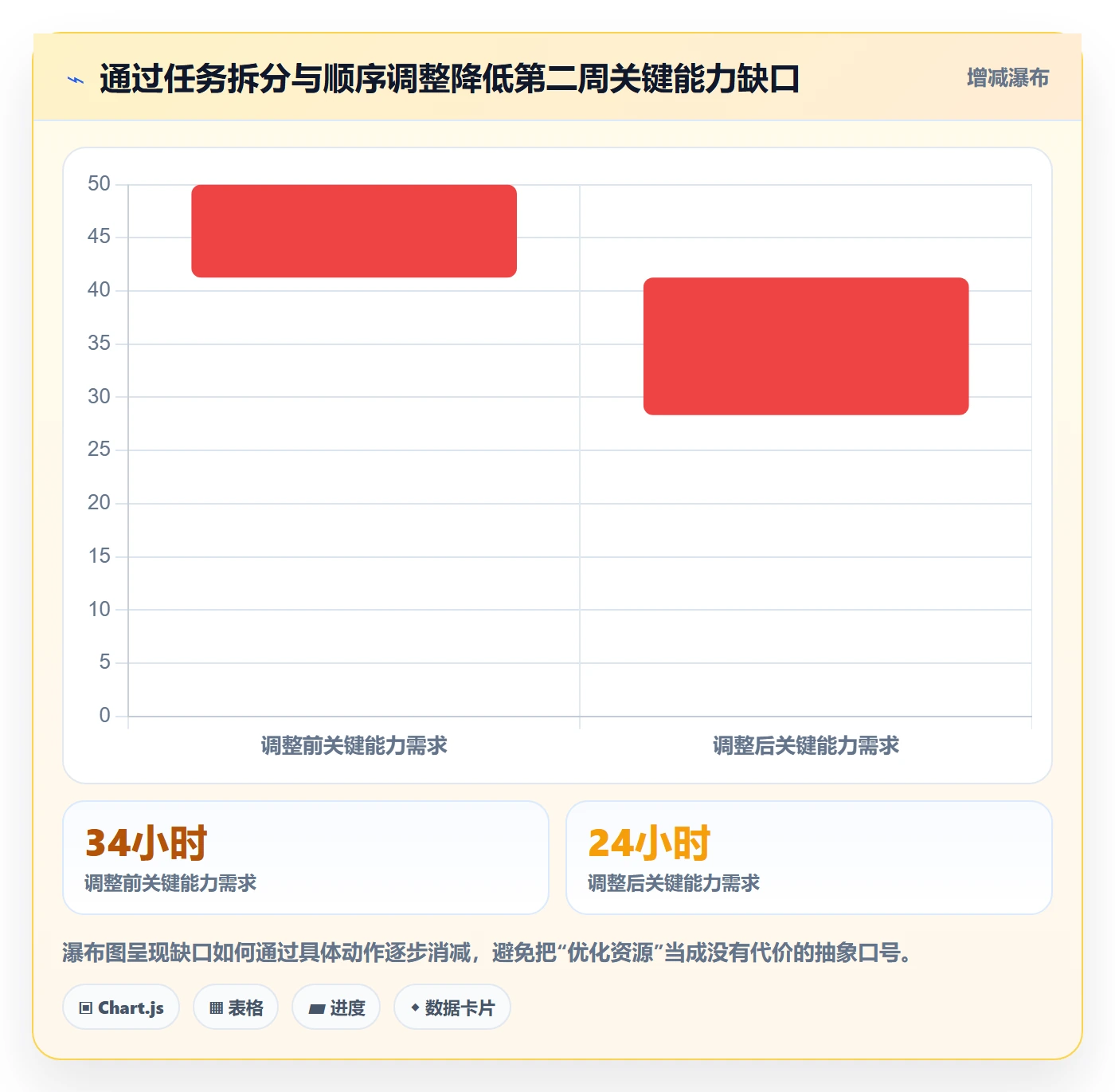 人员实操方法:产品经理提升资源管理效率的风险控制方法与模板