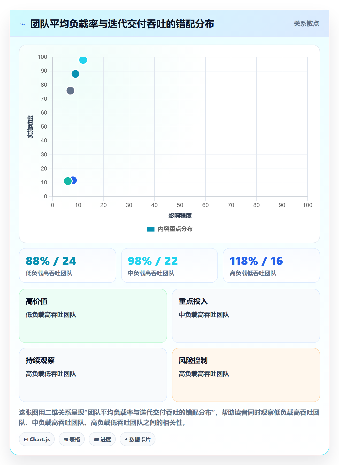 人力规划最佳实践:管理层人力资源计划入门指南,常见问题