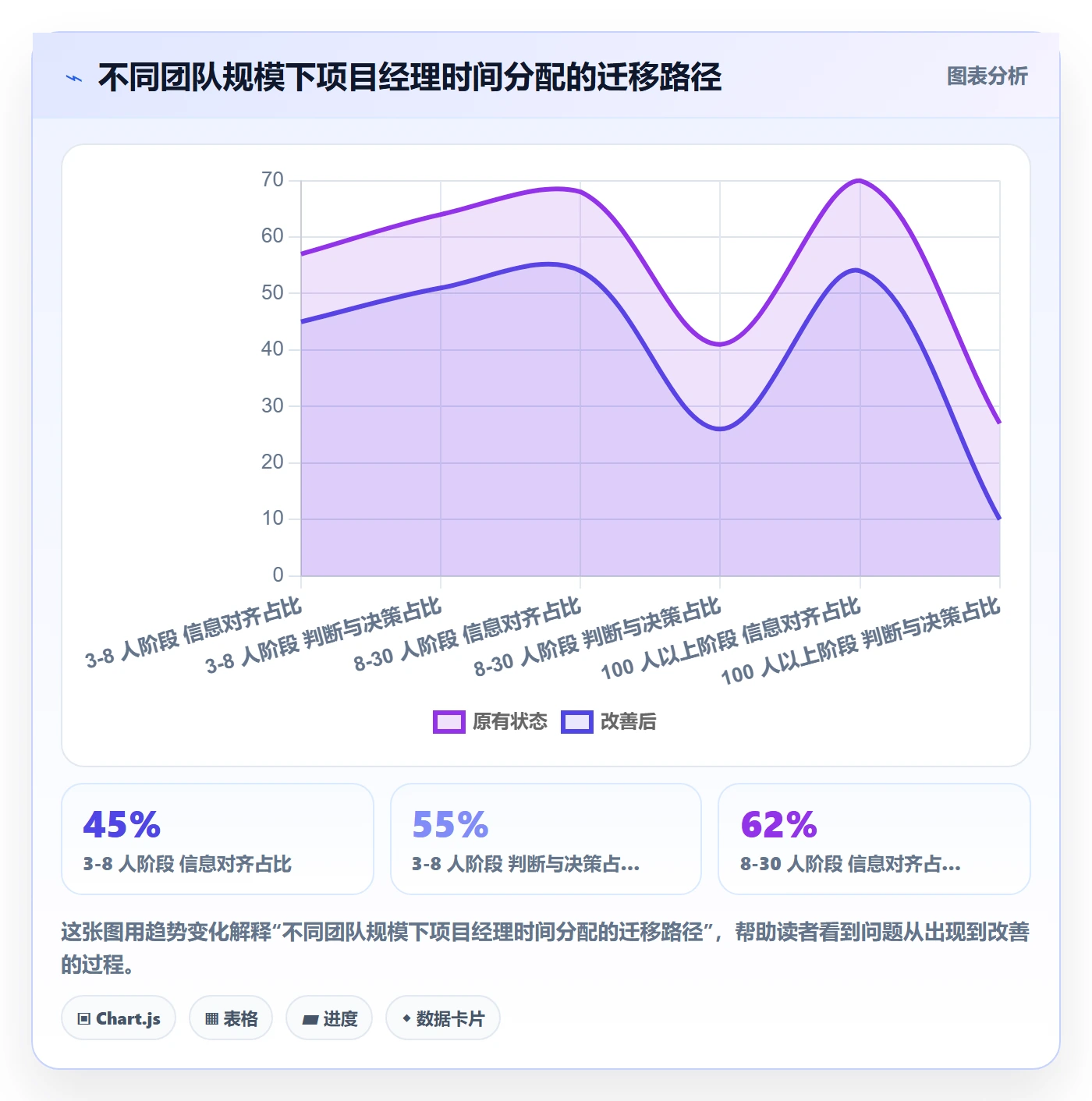 任务进度管理方法大全:项目经理进度管理效率提升落地清单