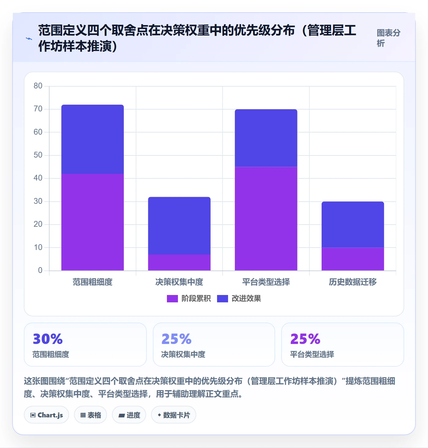范围定义落地方案:管理层开展项目范围的最佳实践案例解析