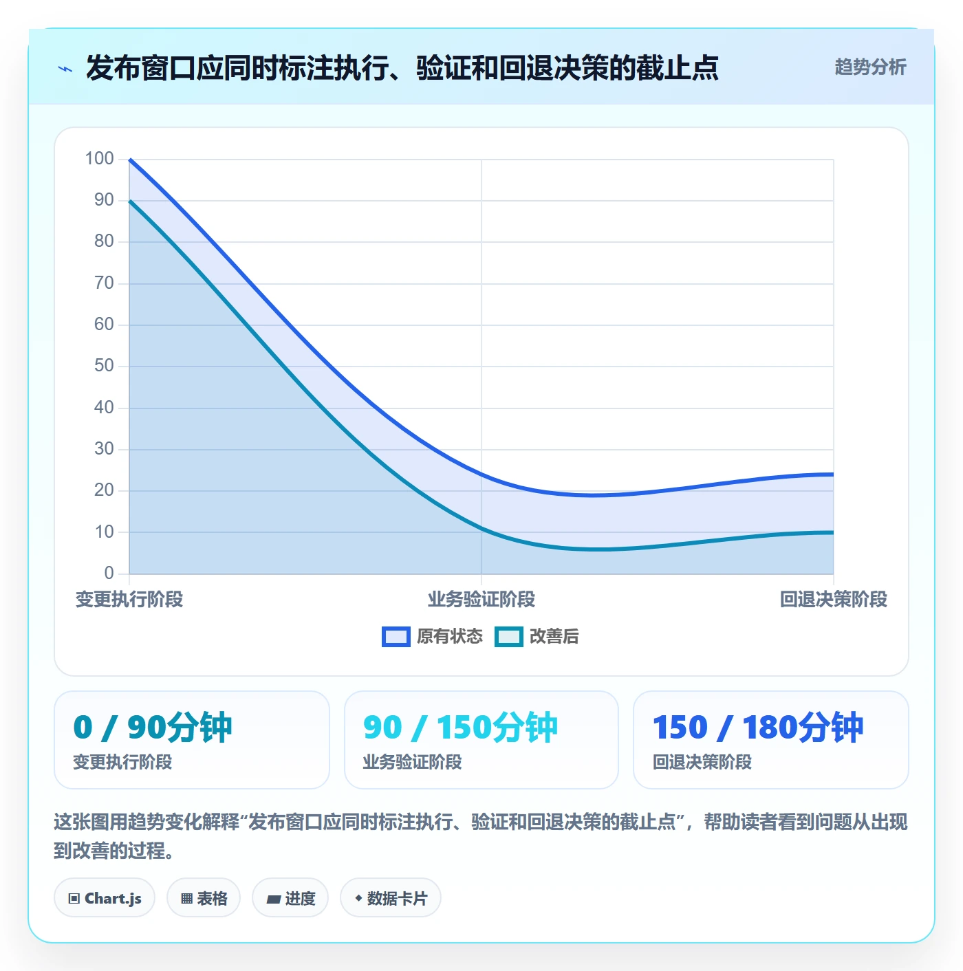 发布最佳实践:实施团队发布管理流程优化,常见问题