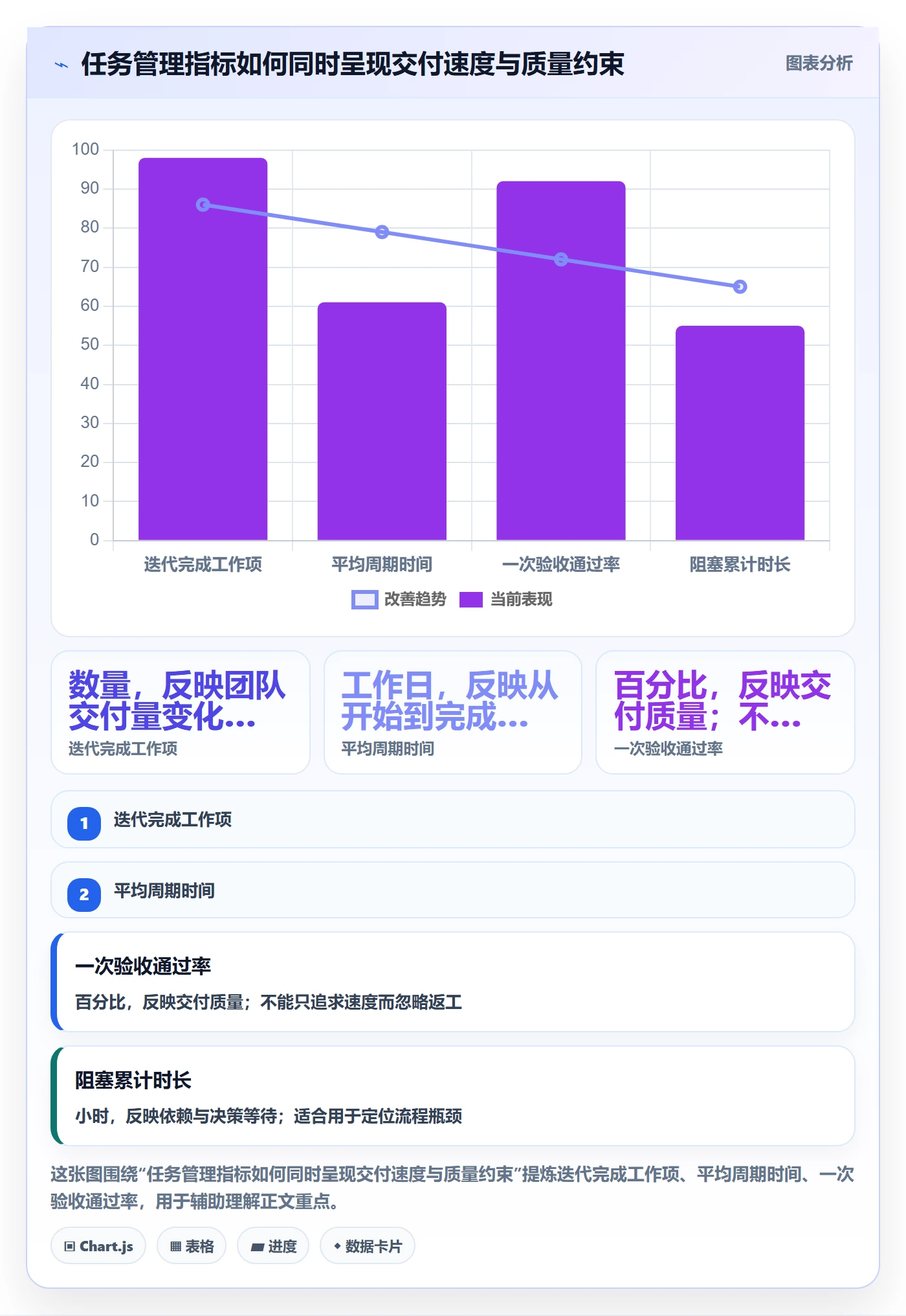 Task管理方法大全:项目经理敏捷项目效率提升落地清单