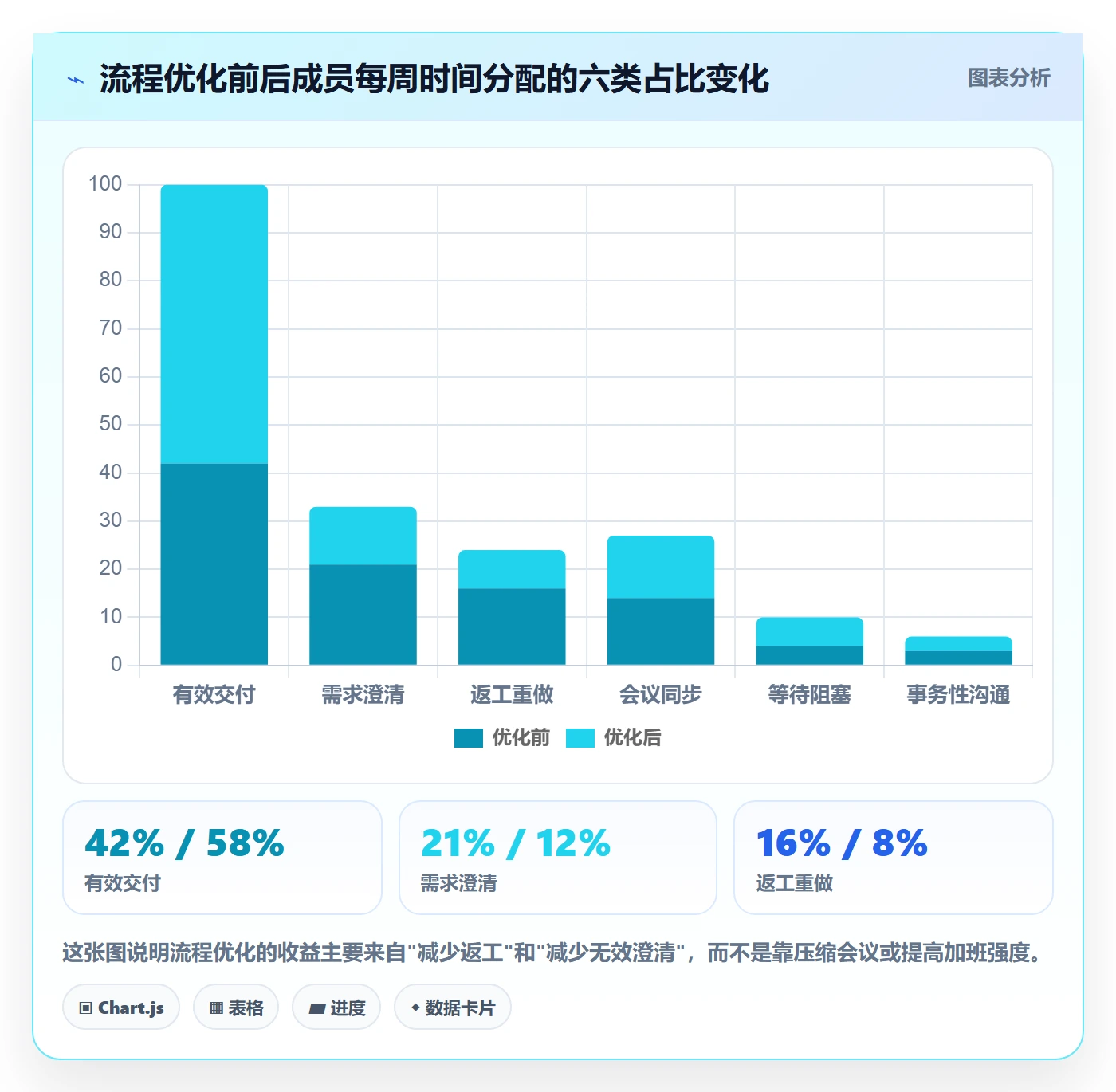 项目范围工作范围全流程：项目成员流程优化与一文讲清