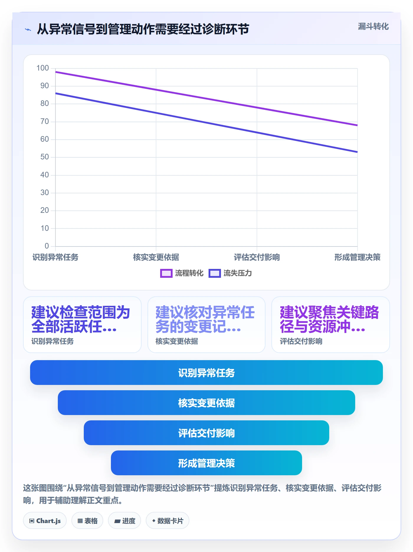 工时管理剩余工时教程:项目负责人最佳实践,避坑指南