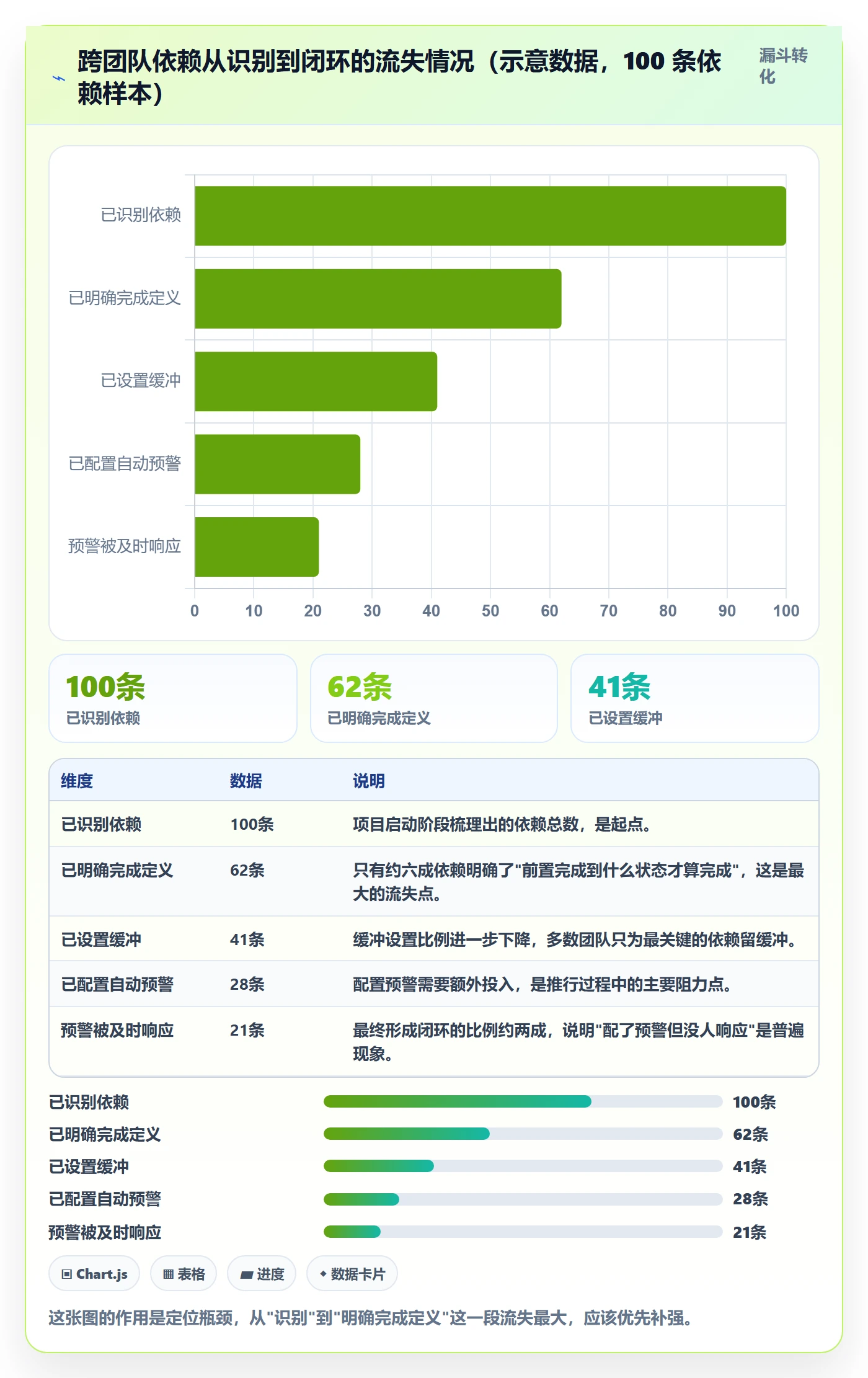 后置任务最佳实践:企业管理者任务依赖入门指南,常见问题