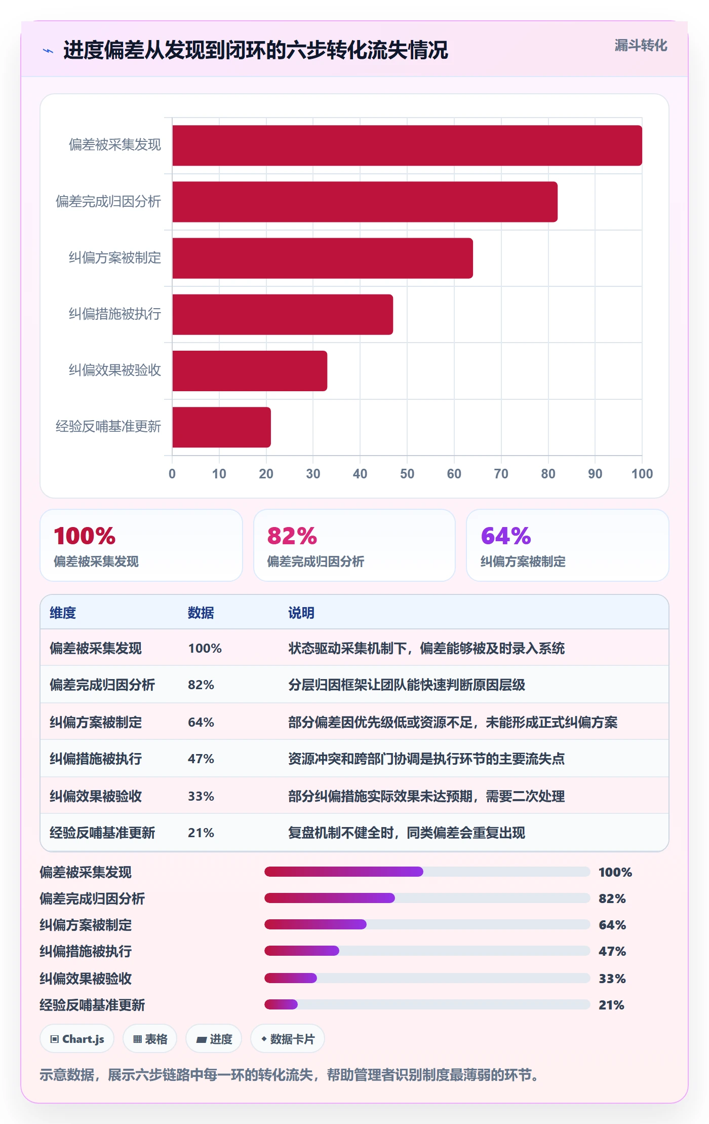 进度管理如何做好进度偏差?管理层制度设计与操作步骤