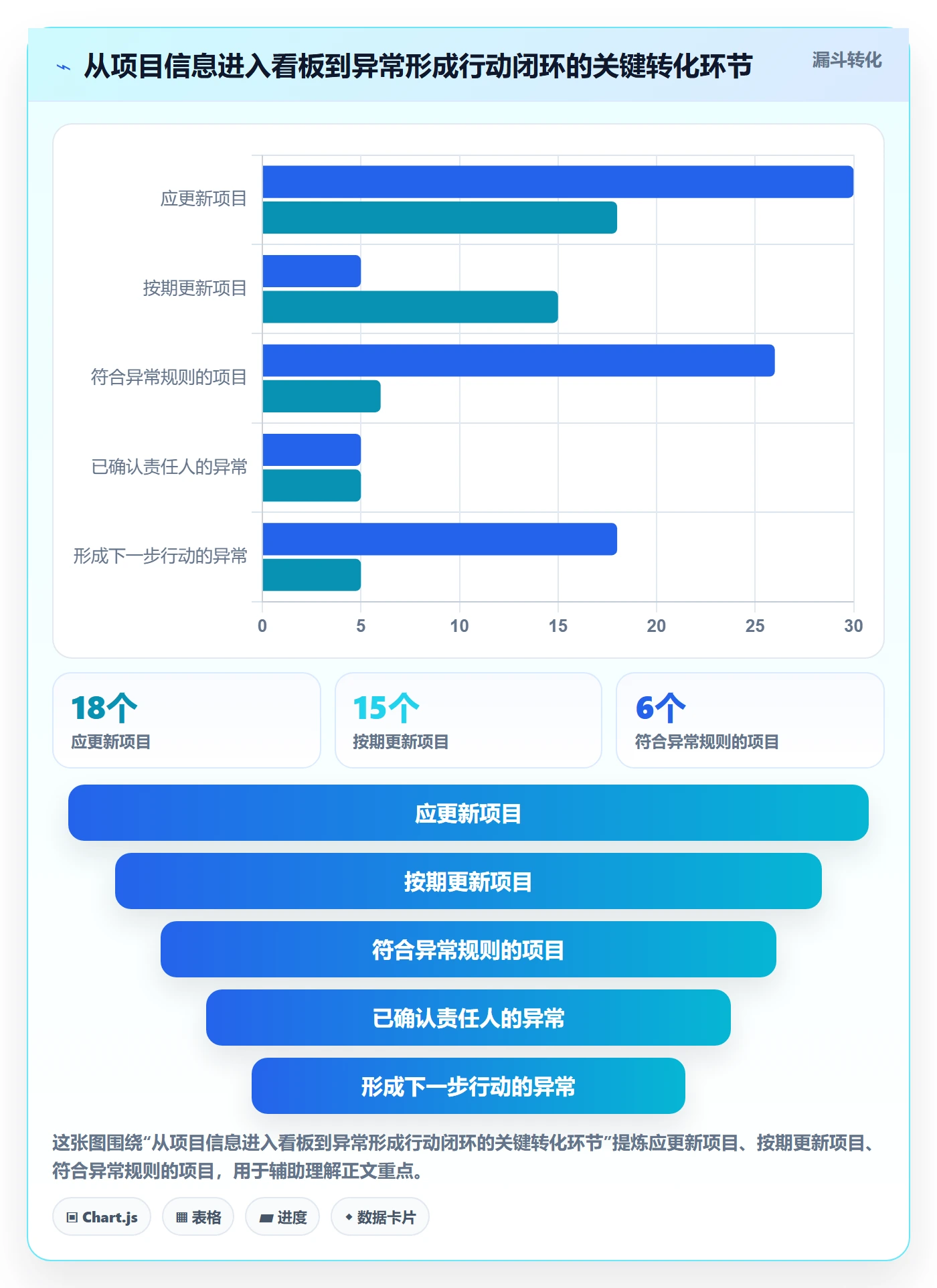 待处理最佳实践:PMO看板入门指南,常见问题