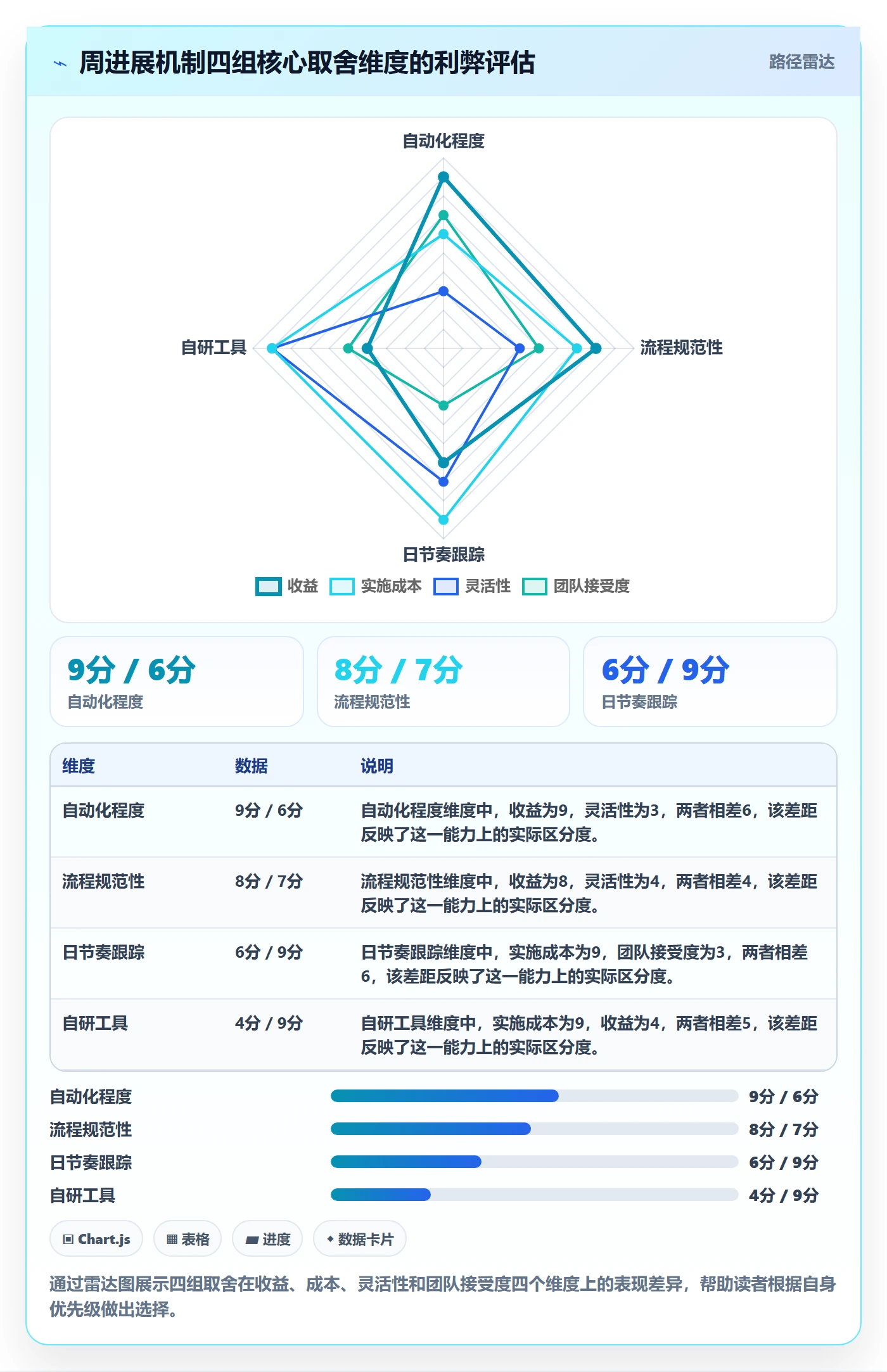 进度跟踪如何做好周进展？PMO协同管理与操作步骤