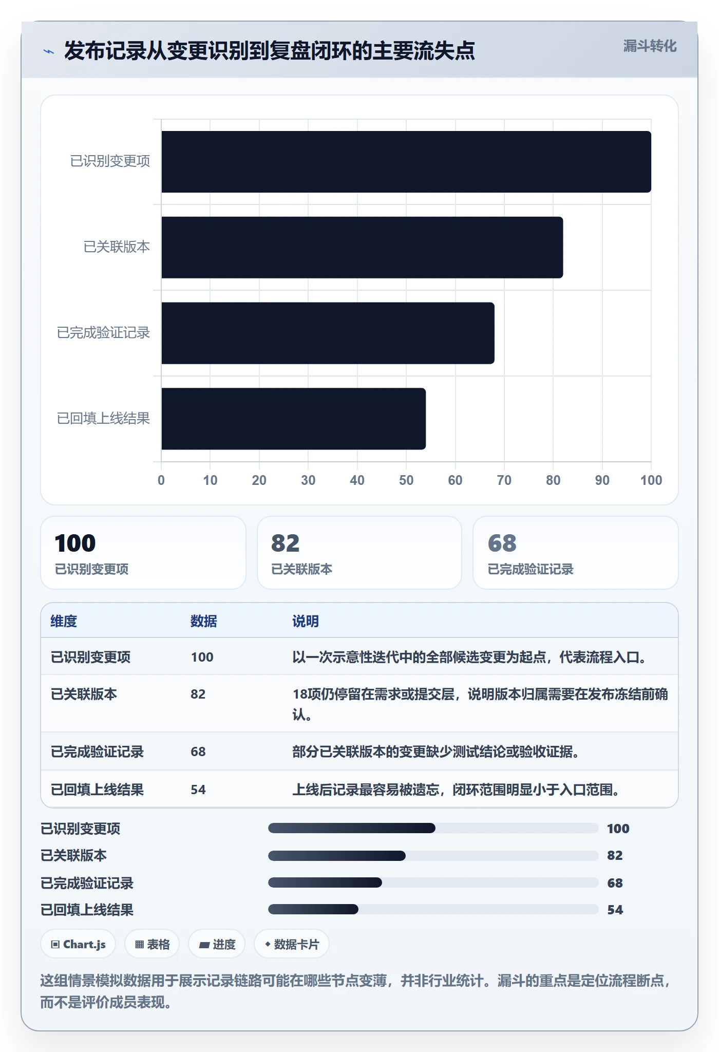 发布记录落地方案：项目成员开展版本管理的流程优化案例解析