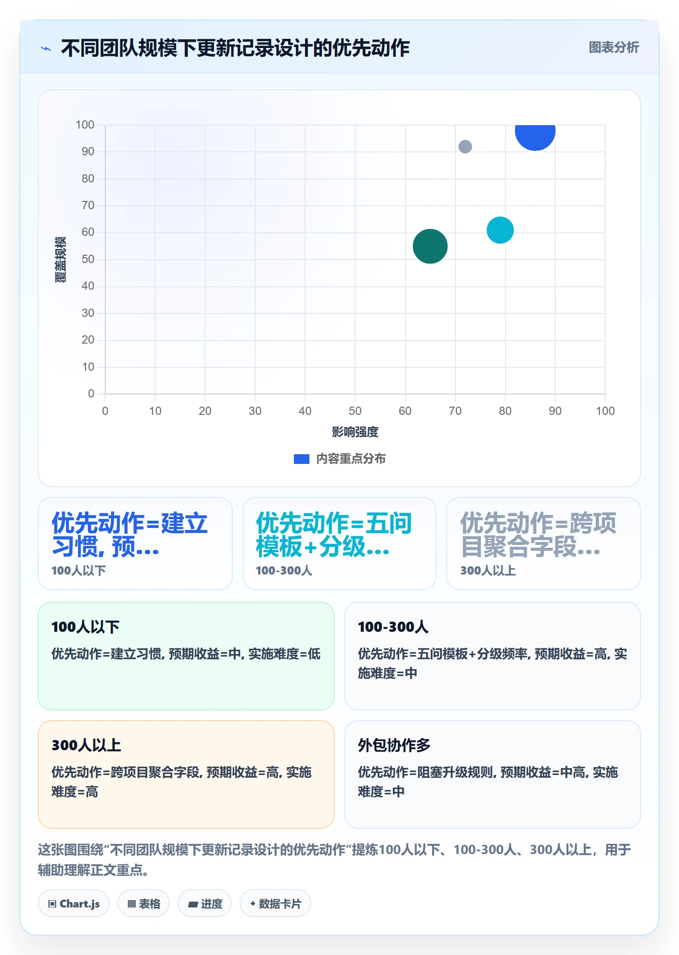 更新记录实操方法：企业管理者提升进度跟踪效率的最佳实践方法与模板